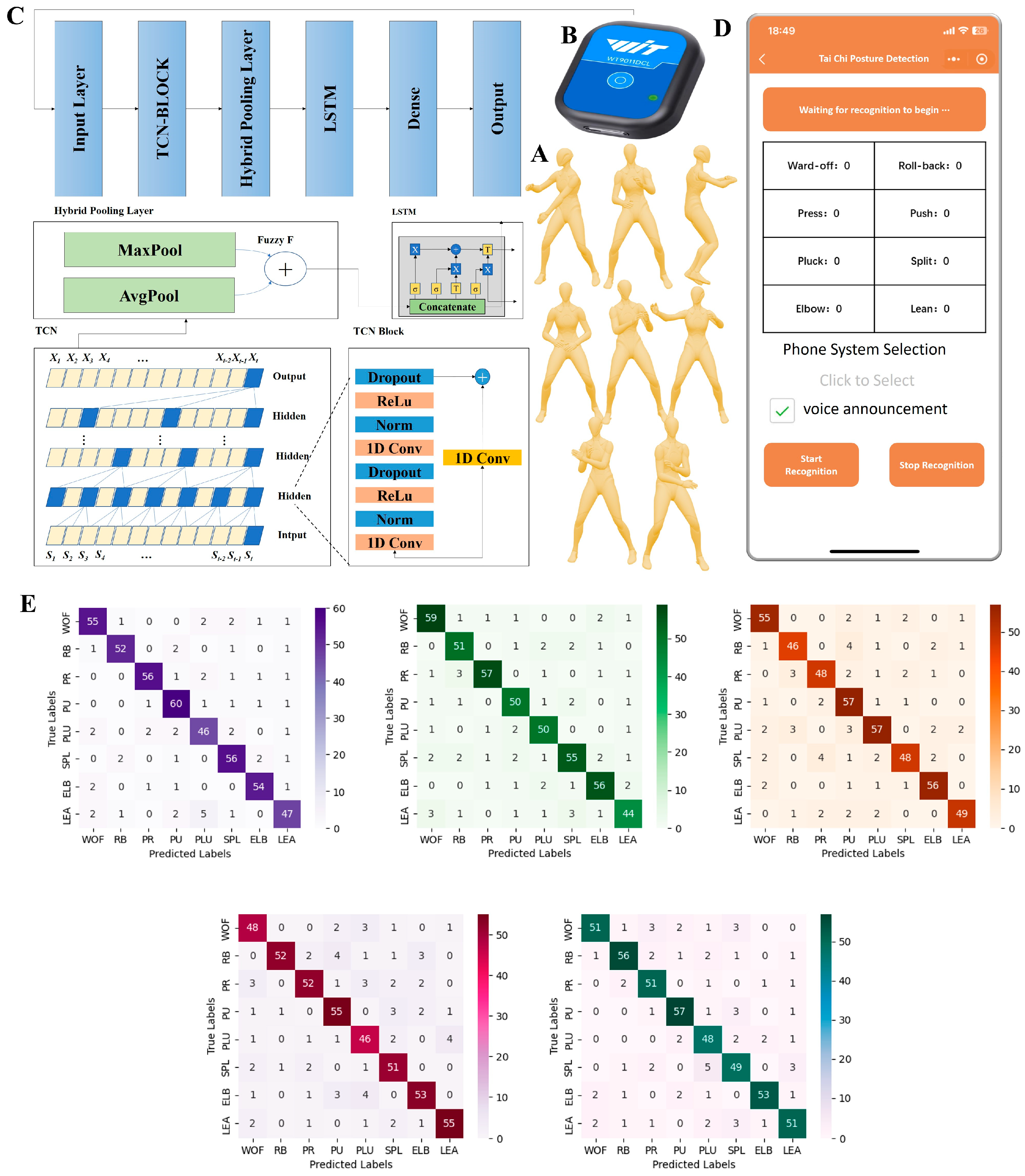 Sensors 24 06485 g002