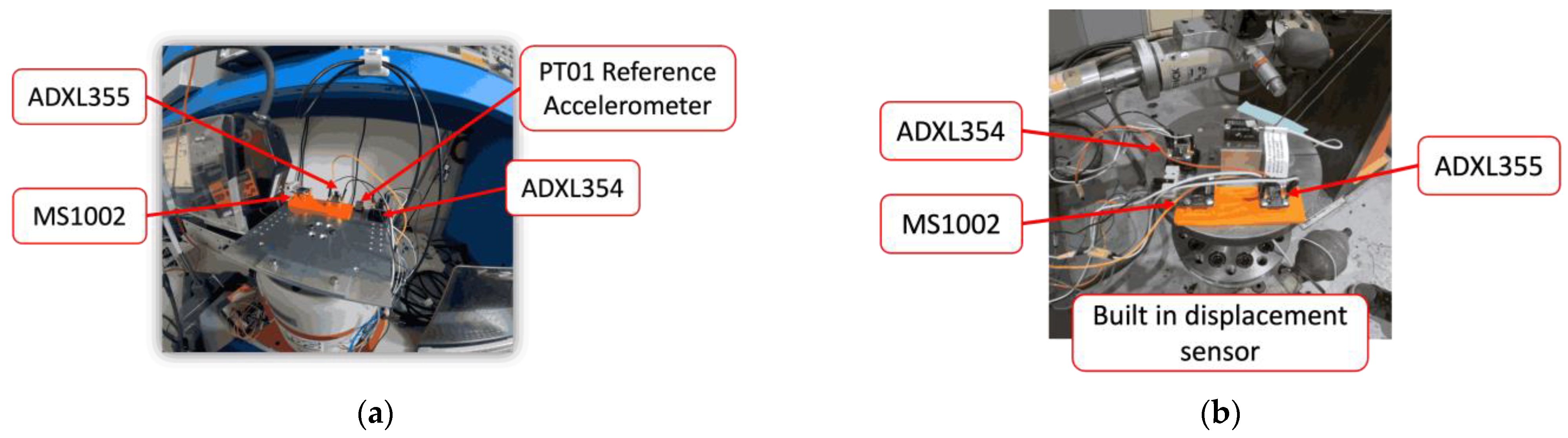 Sensors 24 06487 g005