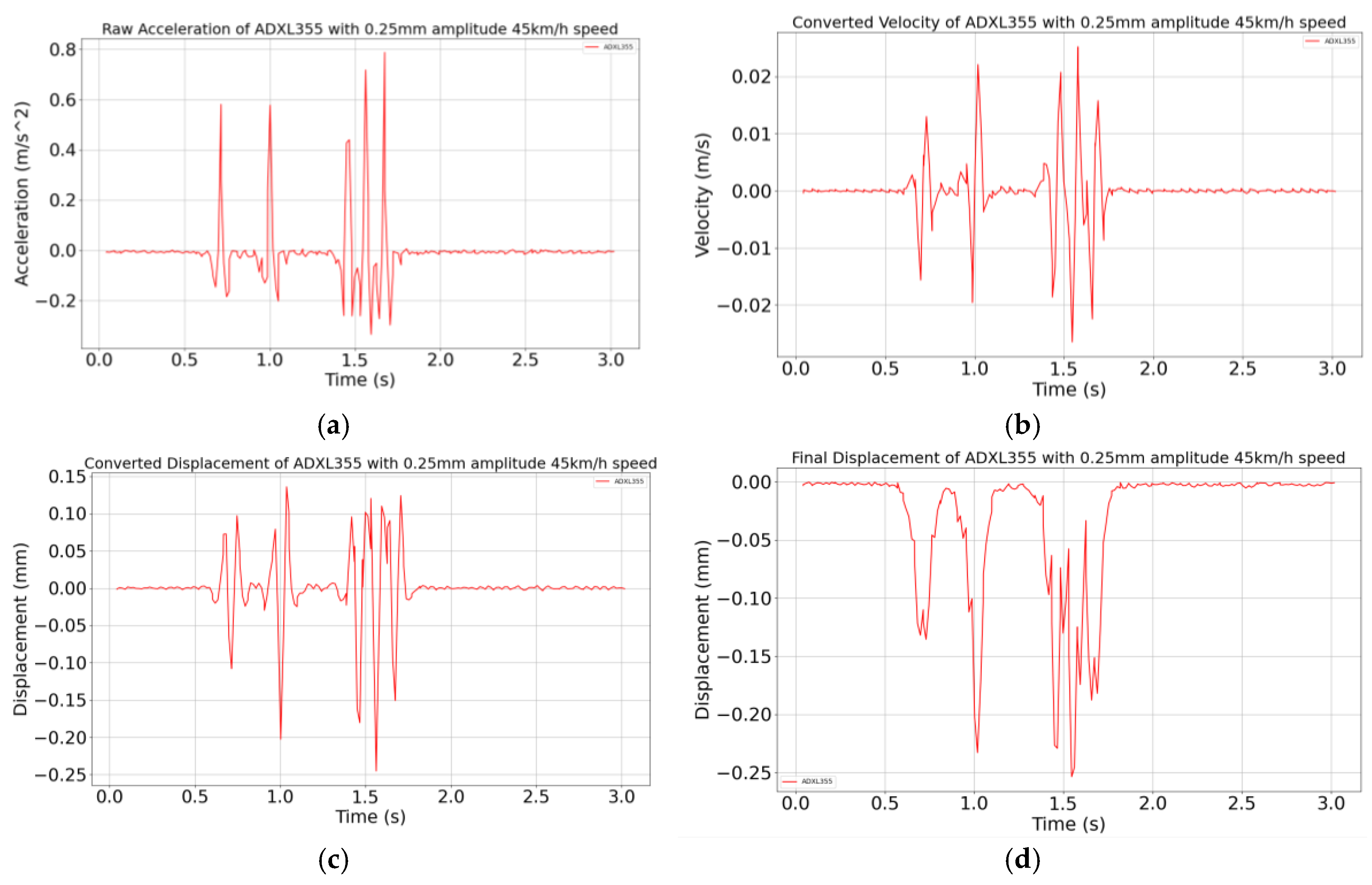 Sensors 24 06487 g007
