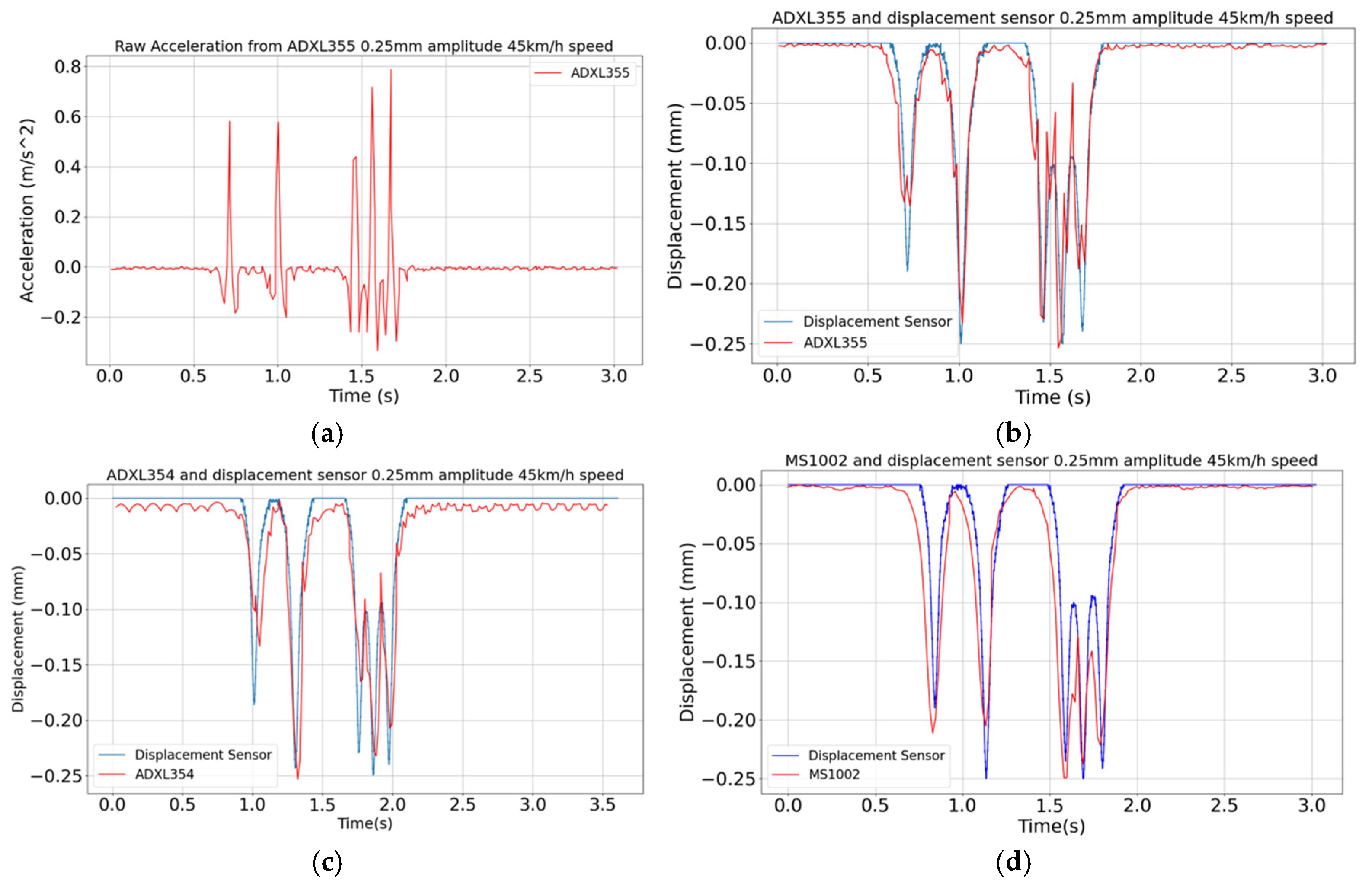 Sensors 24 06487 g008