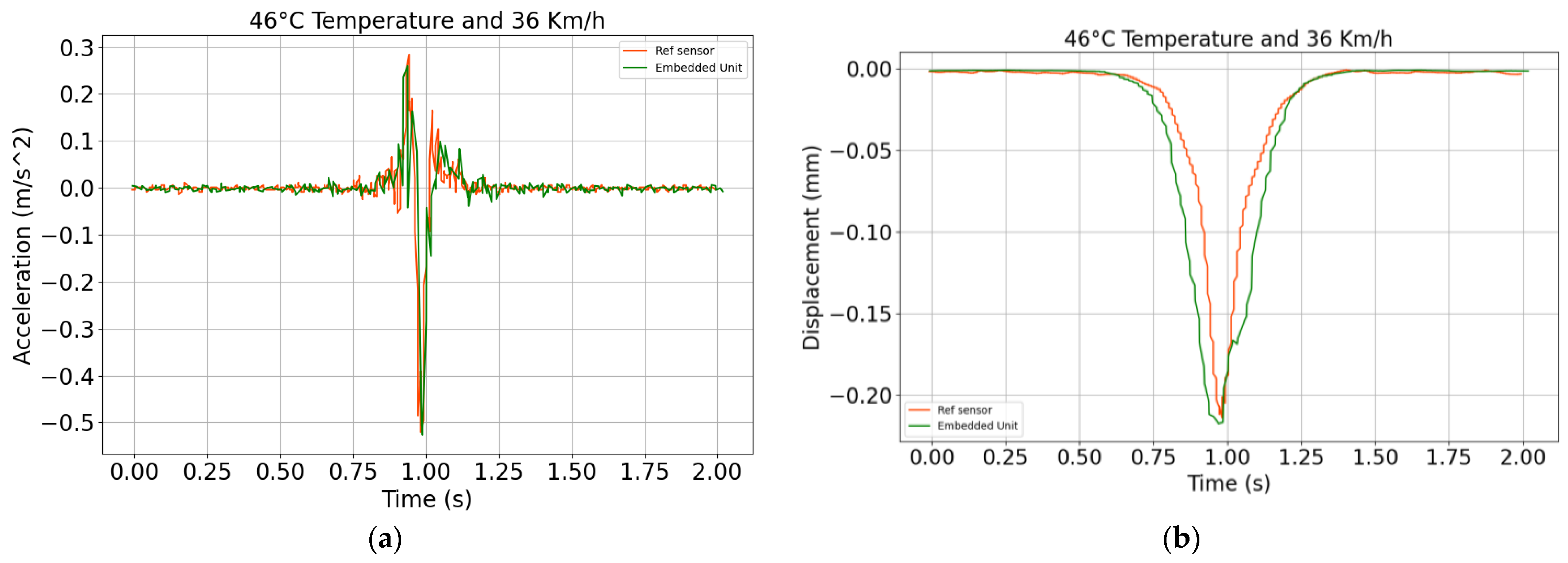 Sensors 24 06487 g015