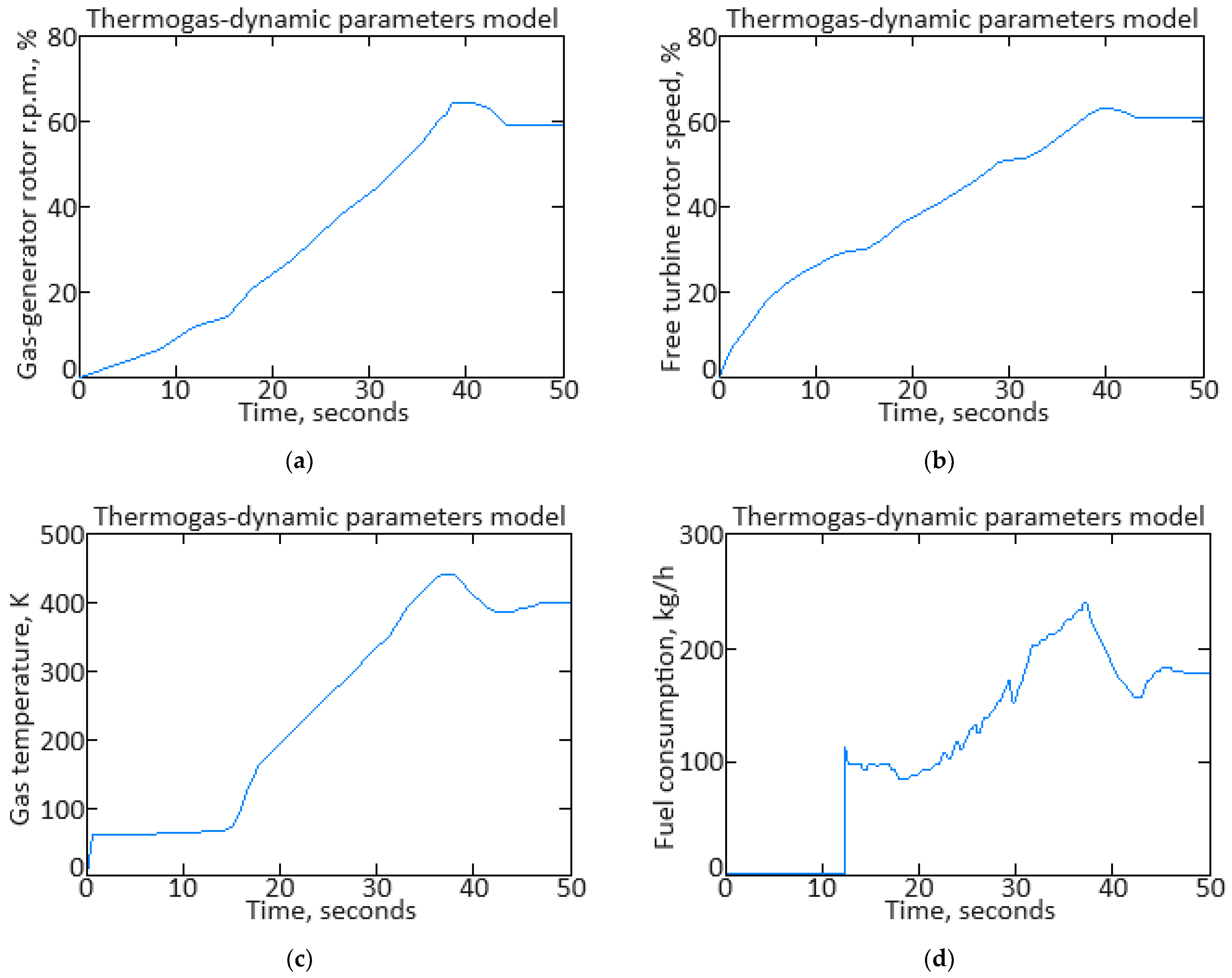 Sensors 24 06488 g001