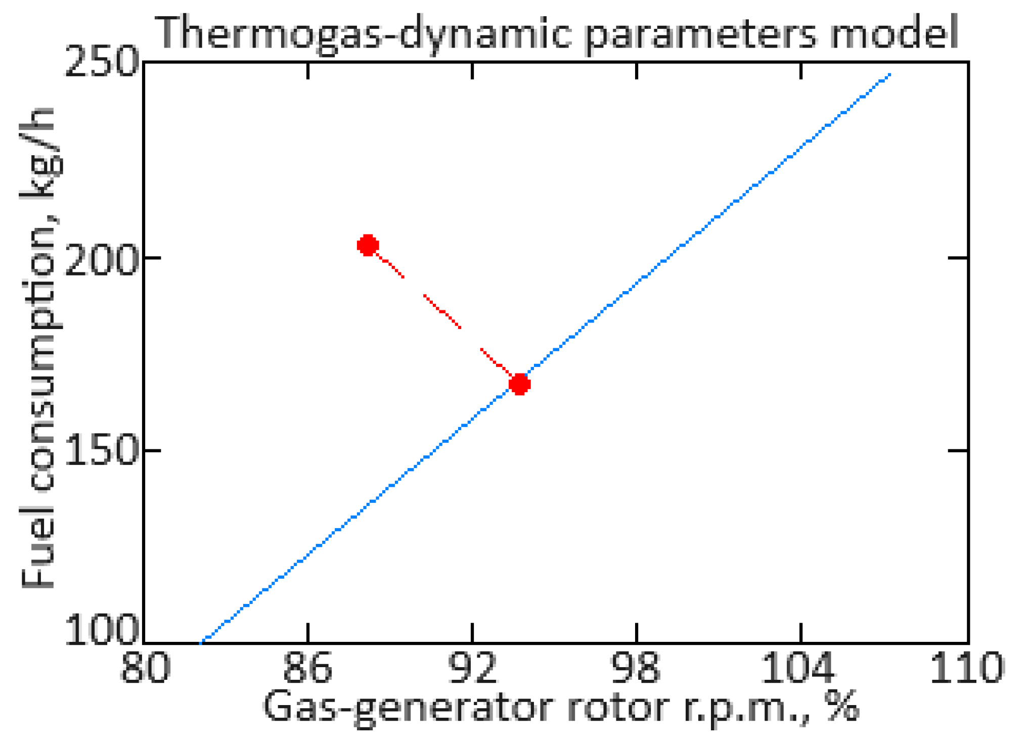 Sensors 24 06488 g004