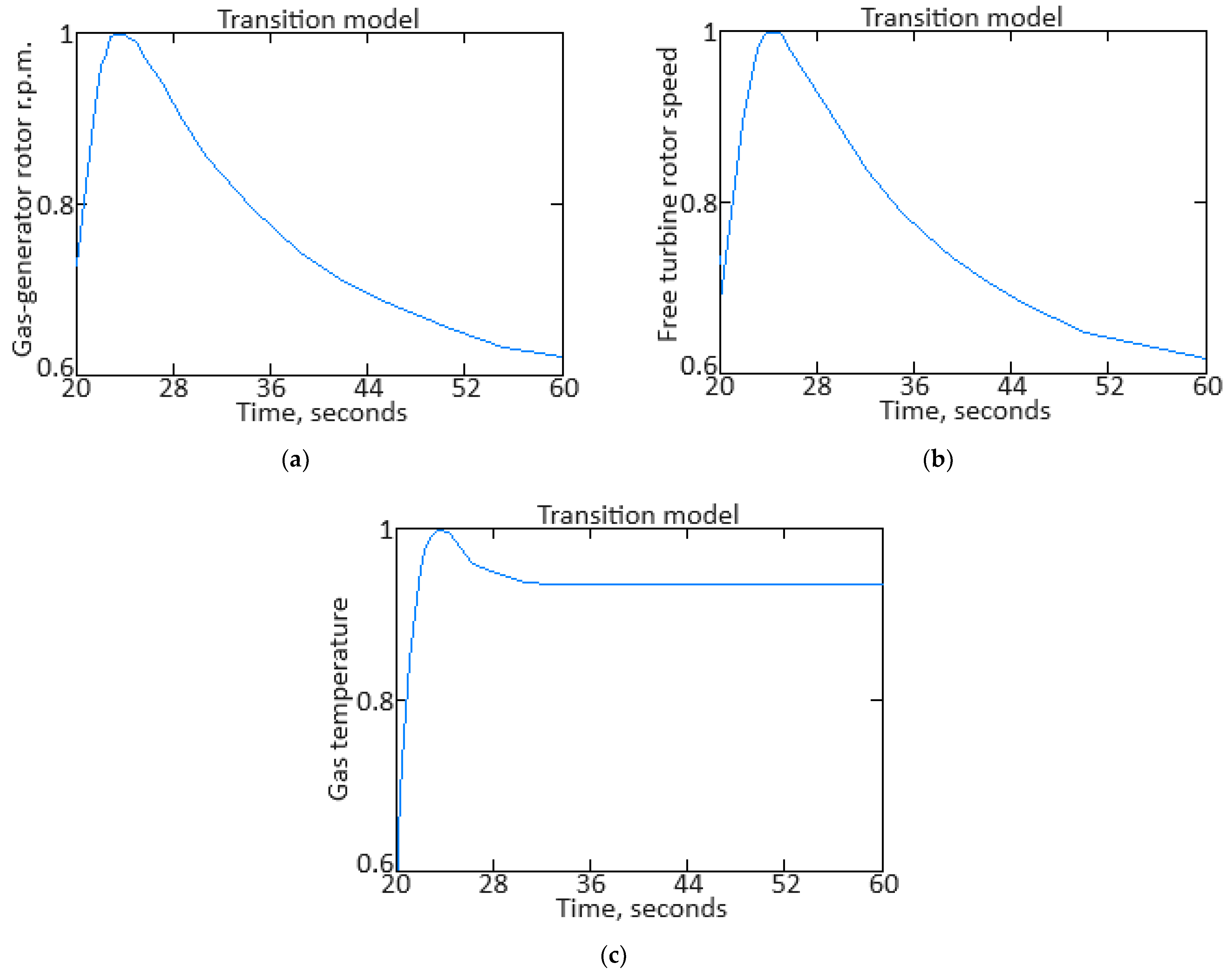 Sensors 24 06488 g014