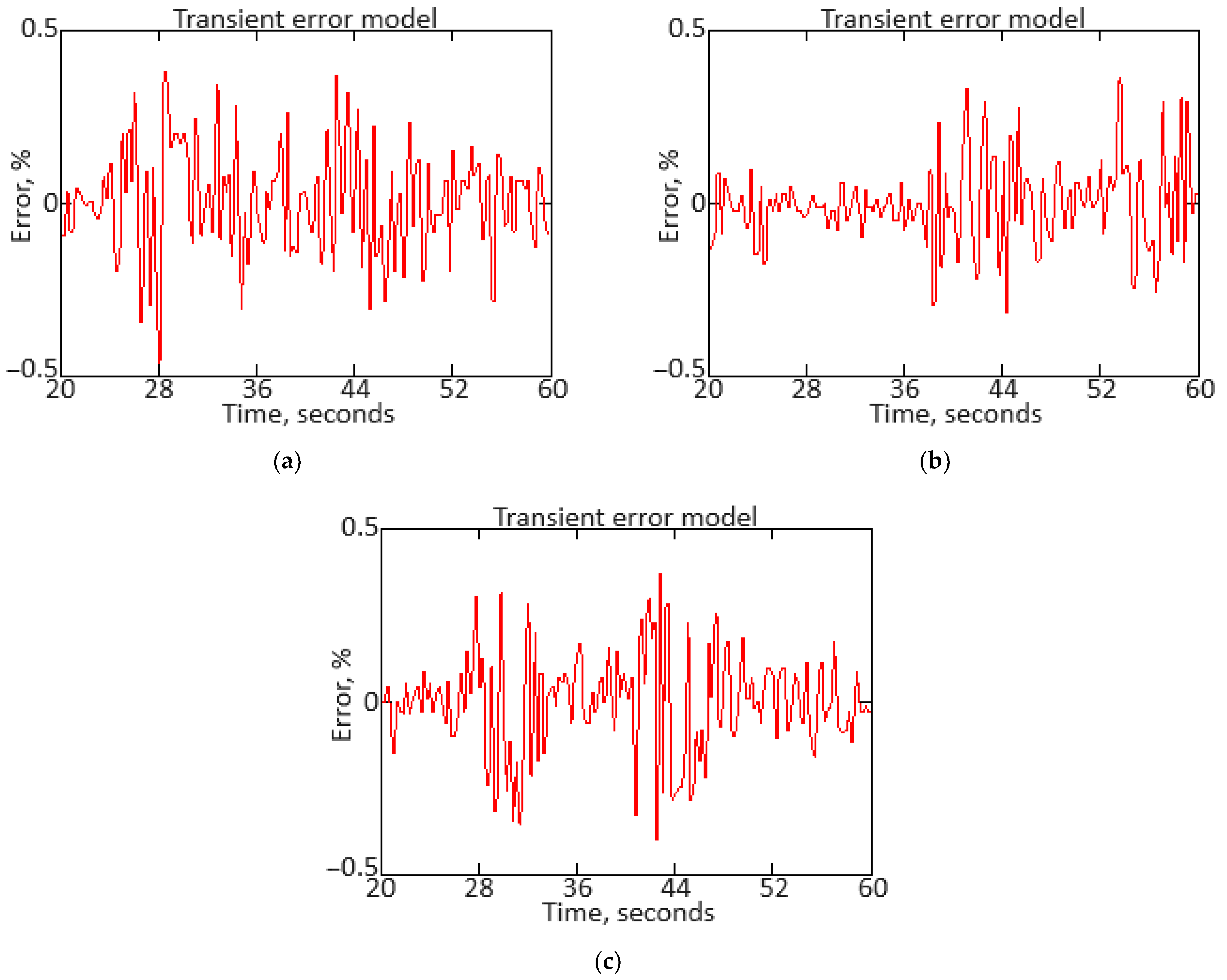 Sensors 24 06488 g015
