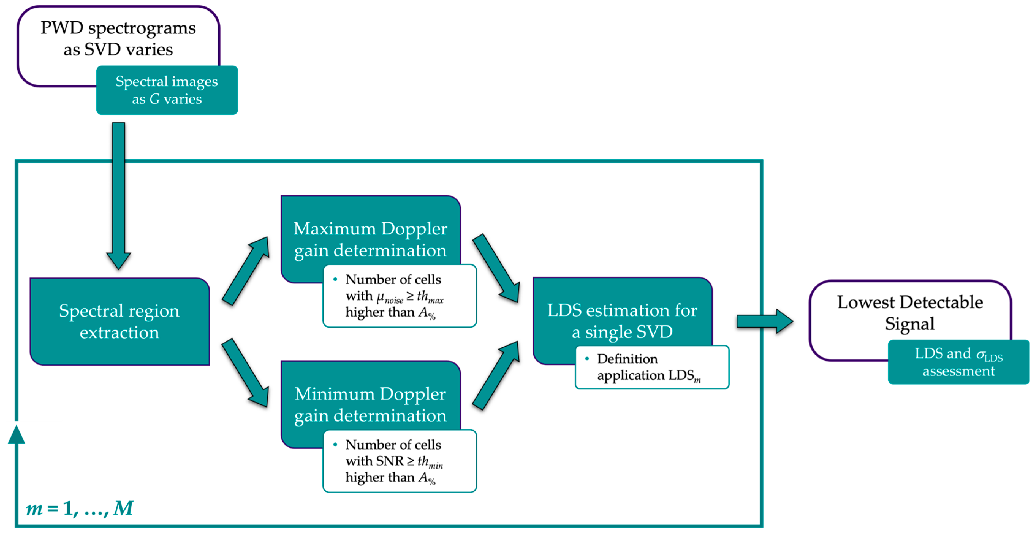 Sensors 24 06491 g005