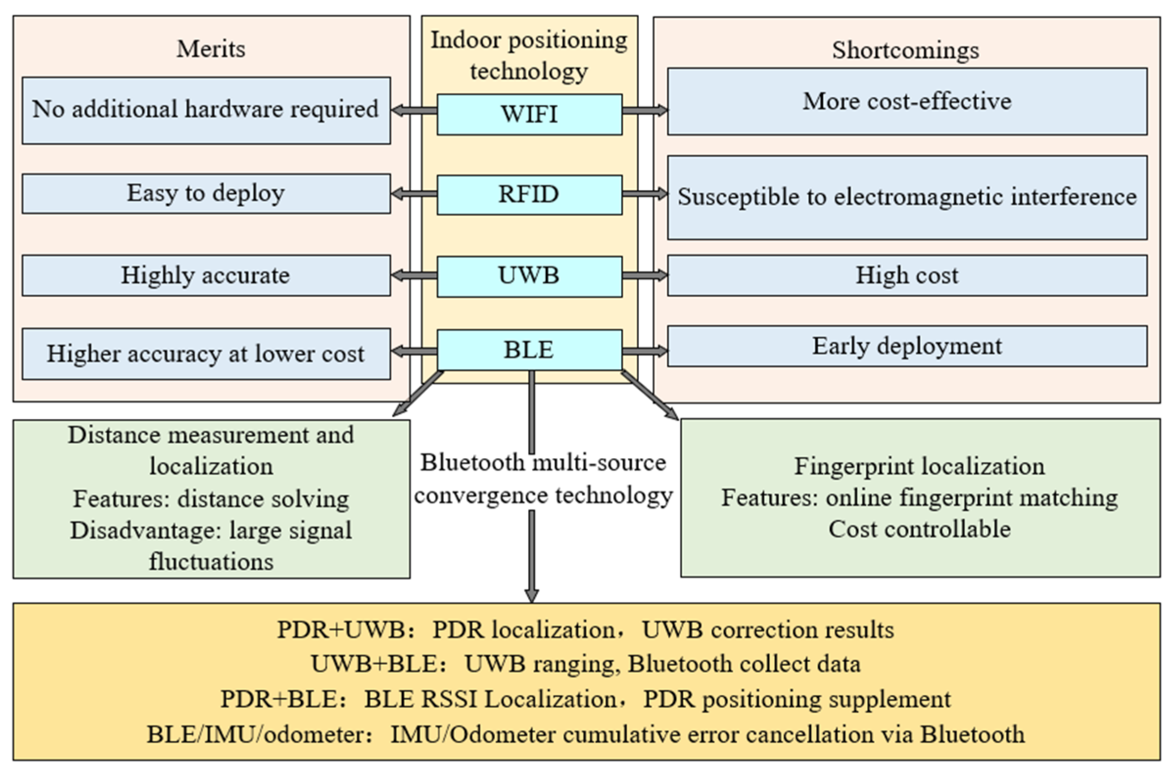 Sensors 24 06492 g001