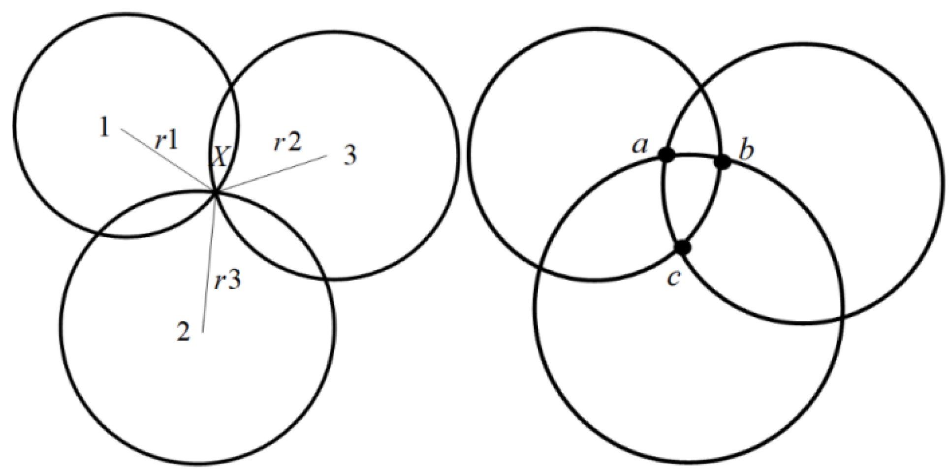 Sensors 24 06492 g006
