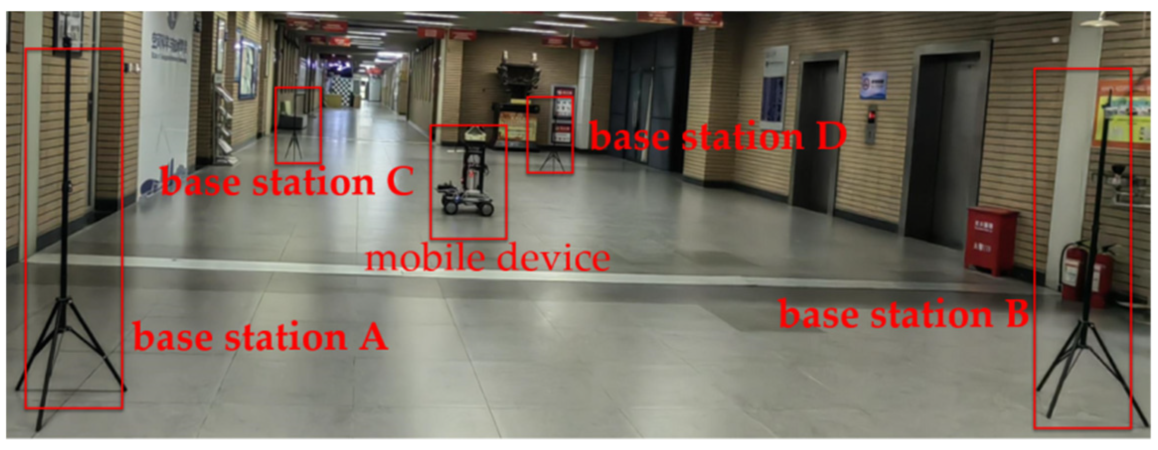 Sensors 24 06492 g008