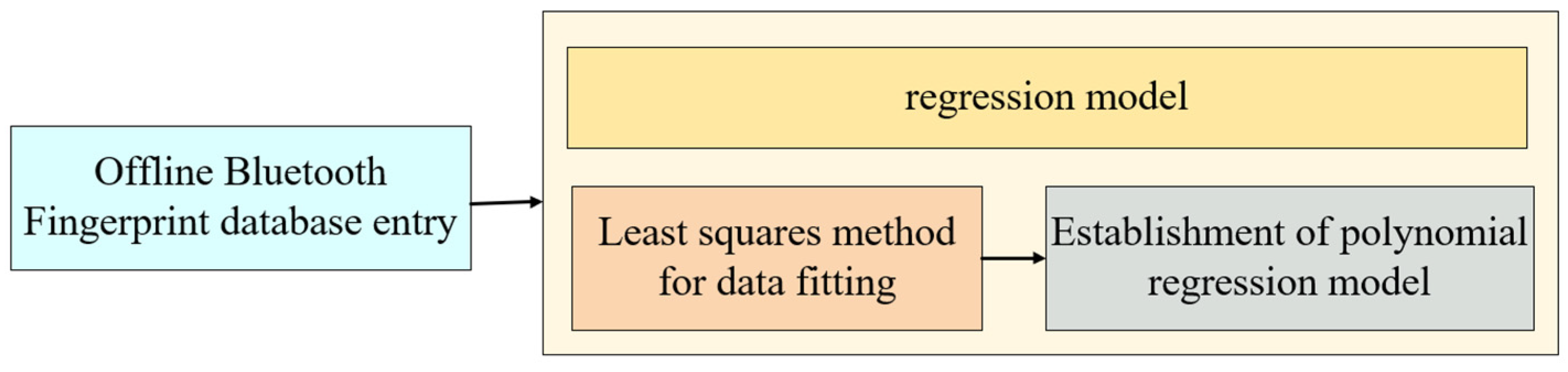 Sensors 24 06492 g009