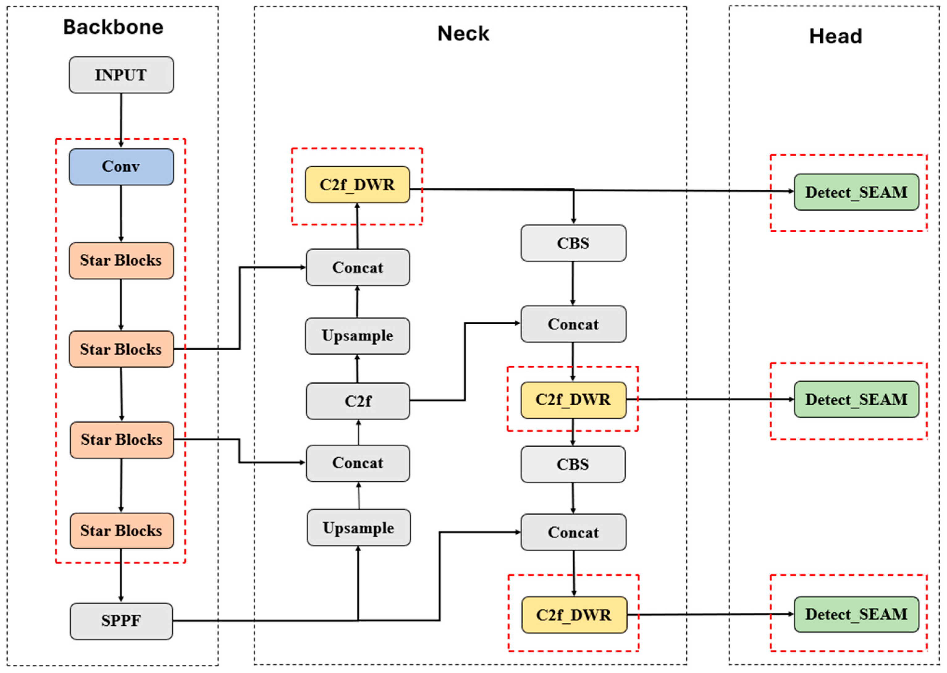 Sensors 24 06495 g001