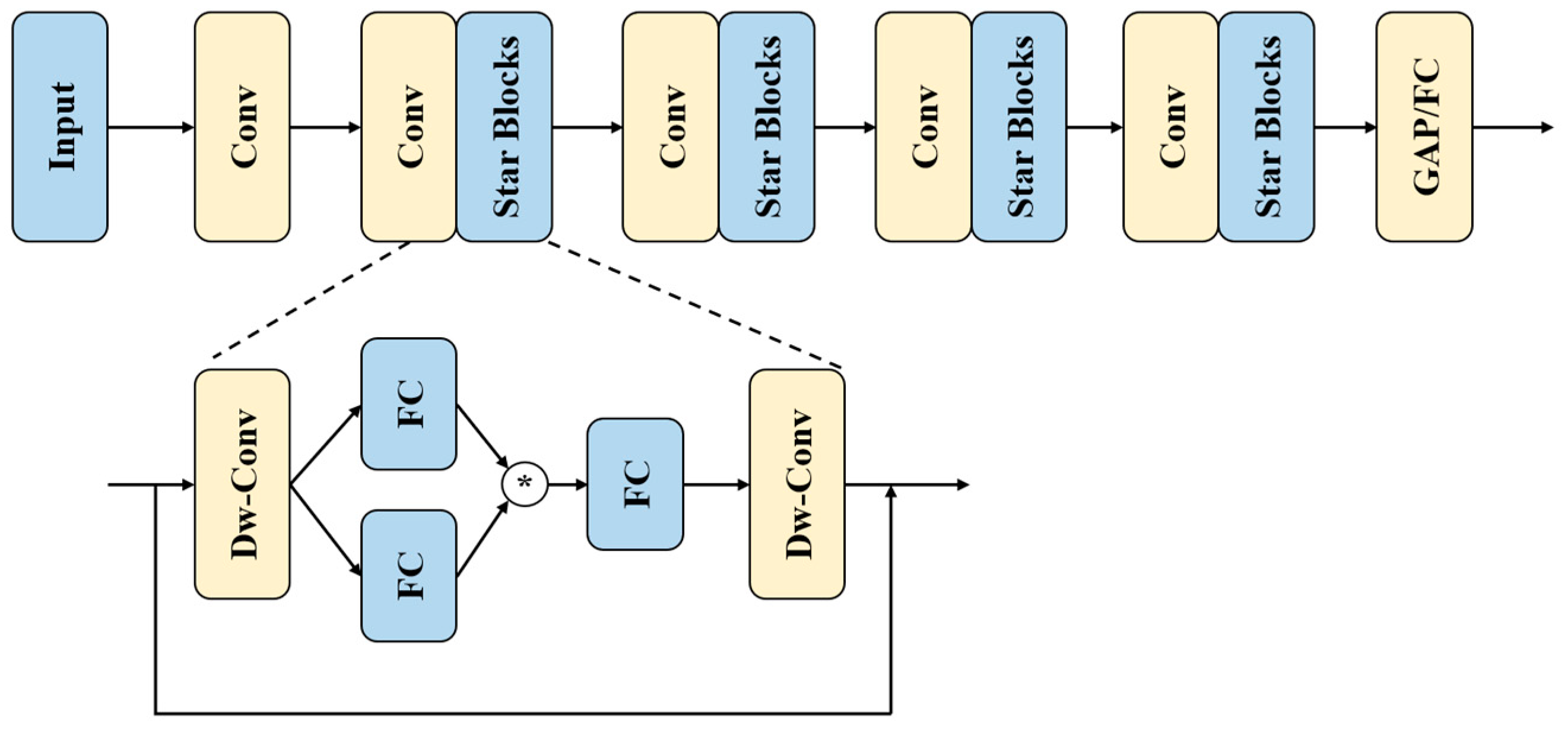 Sensors 24 06495 g002