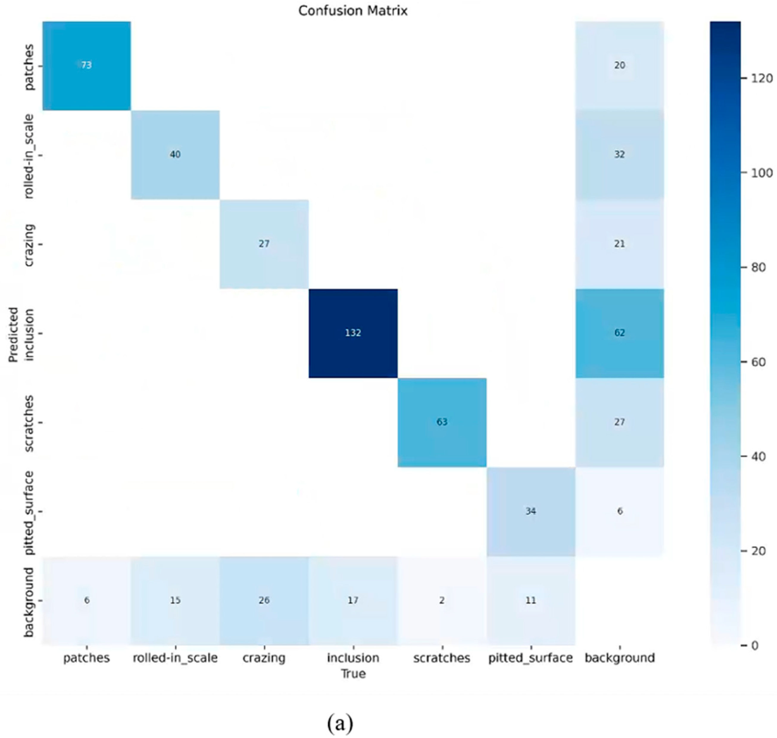 Sensors 24 06495 g011a