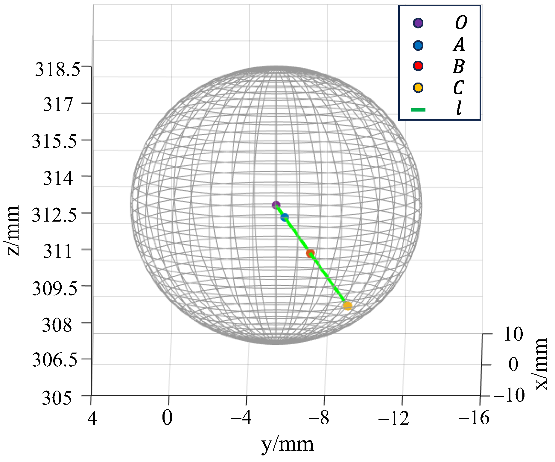 Sensors 24 06499 g011