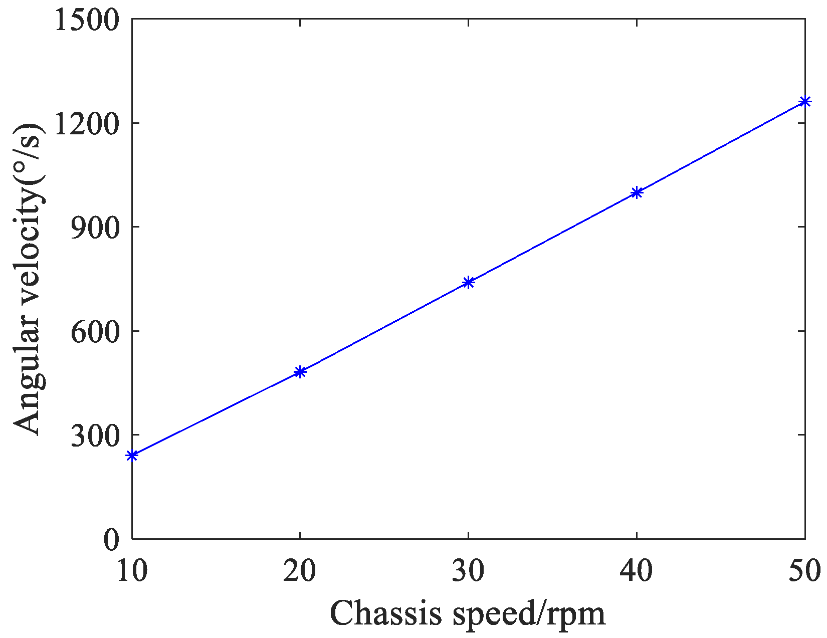 Sensors 24 06499 g014