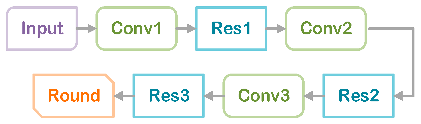 Sensors 24 06503 g004
