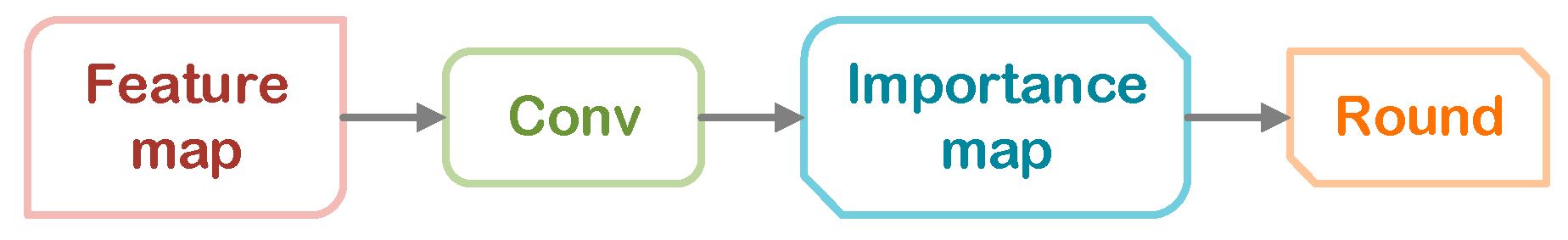 Sensors 24 06503 g005