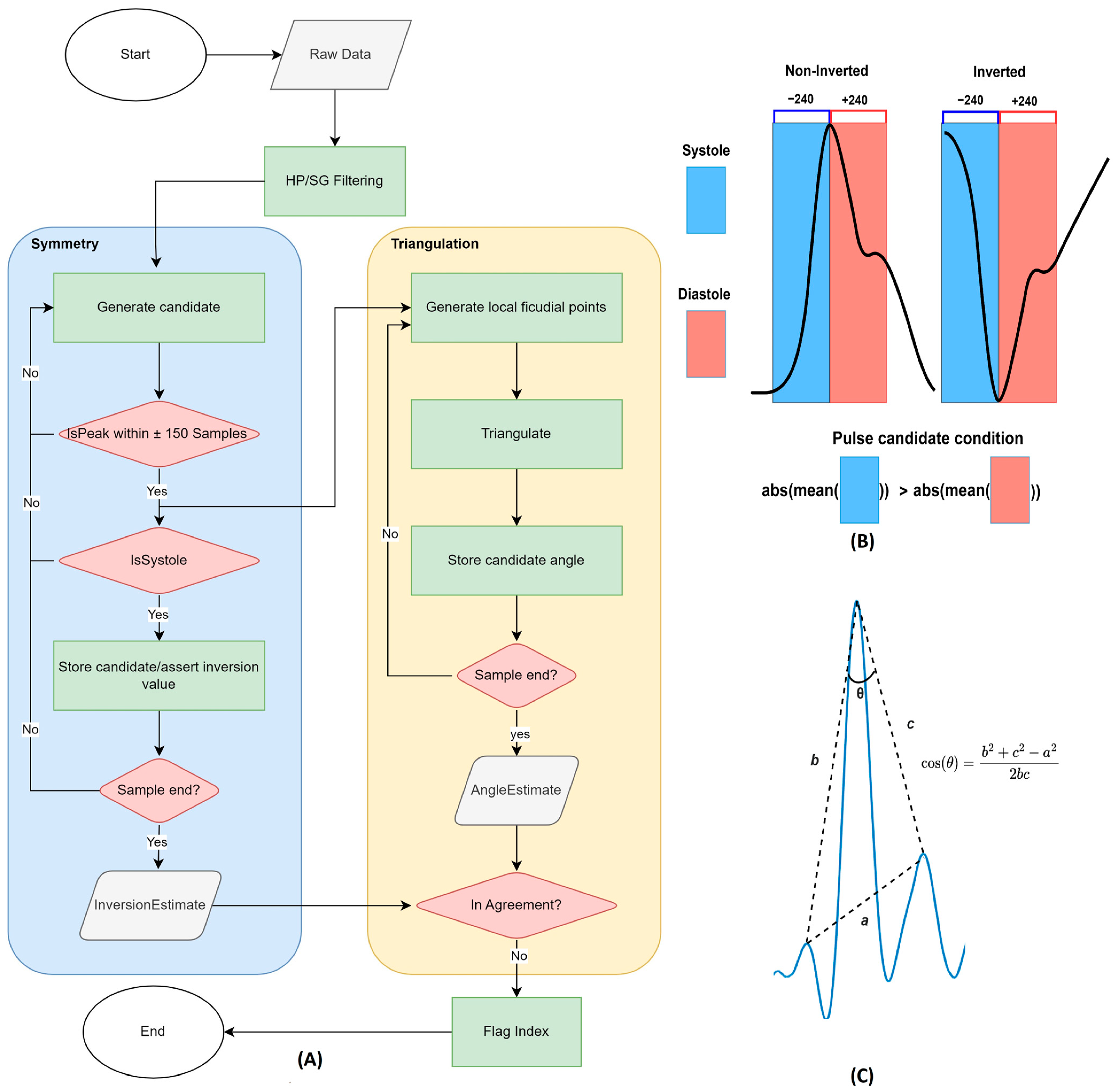 Sensors 24 06505 g002