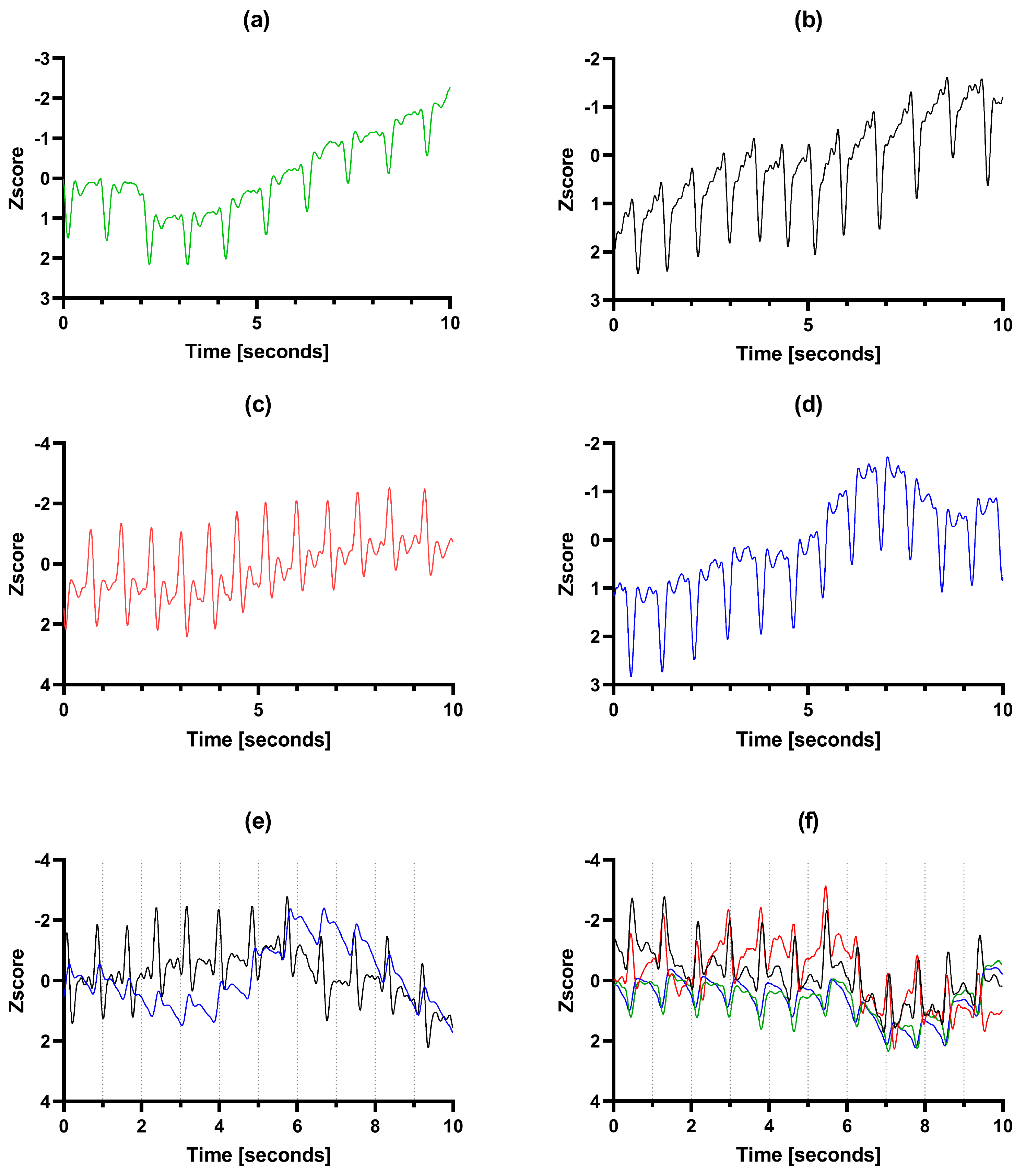 Sensors 24 06505 g003