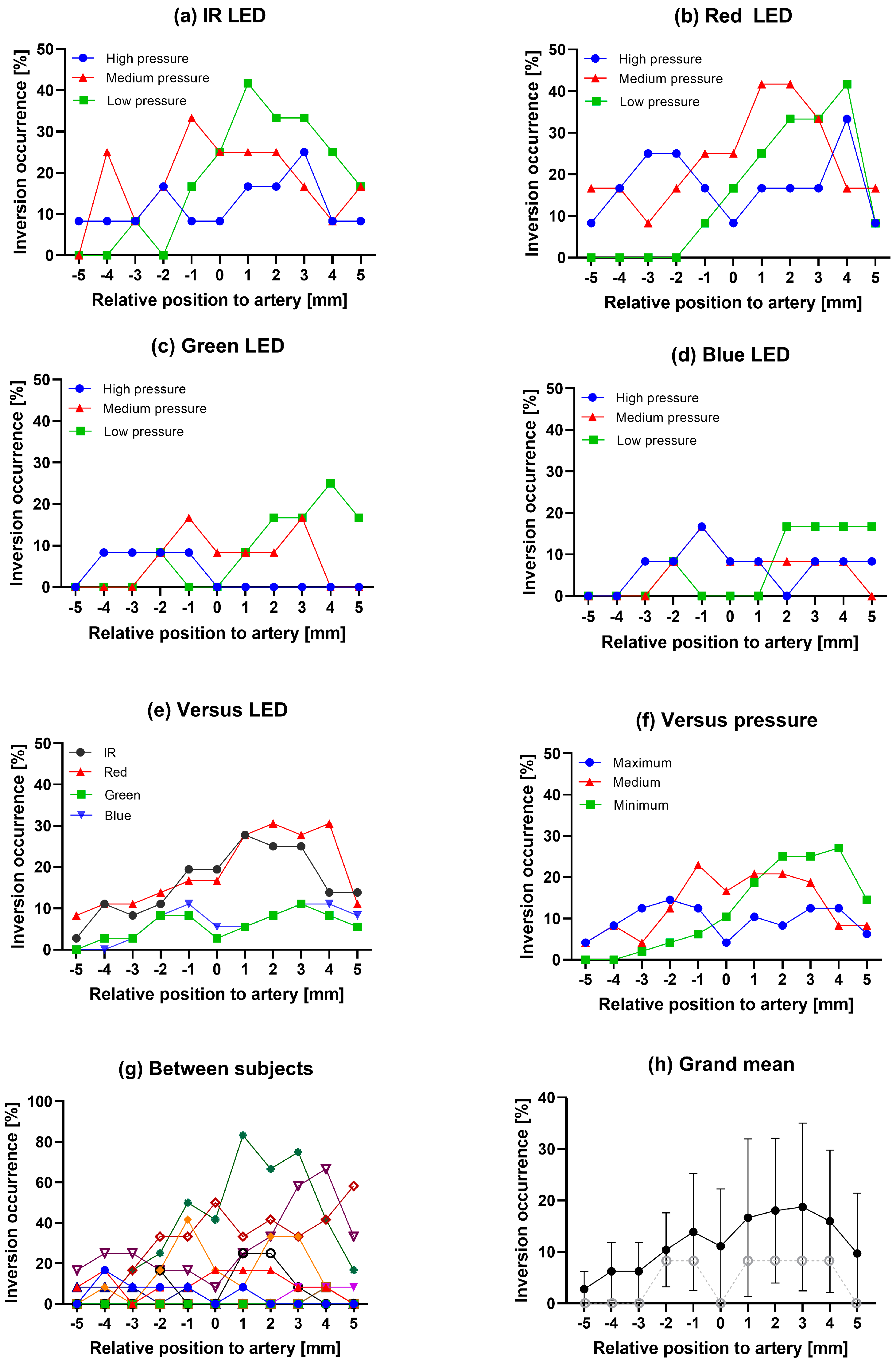 Sensors 24 06505 g004