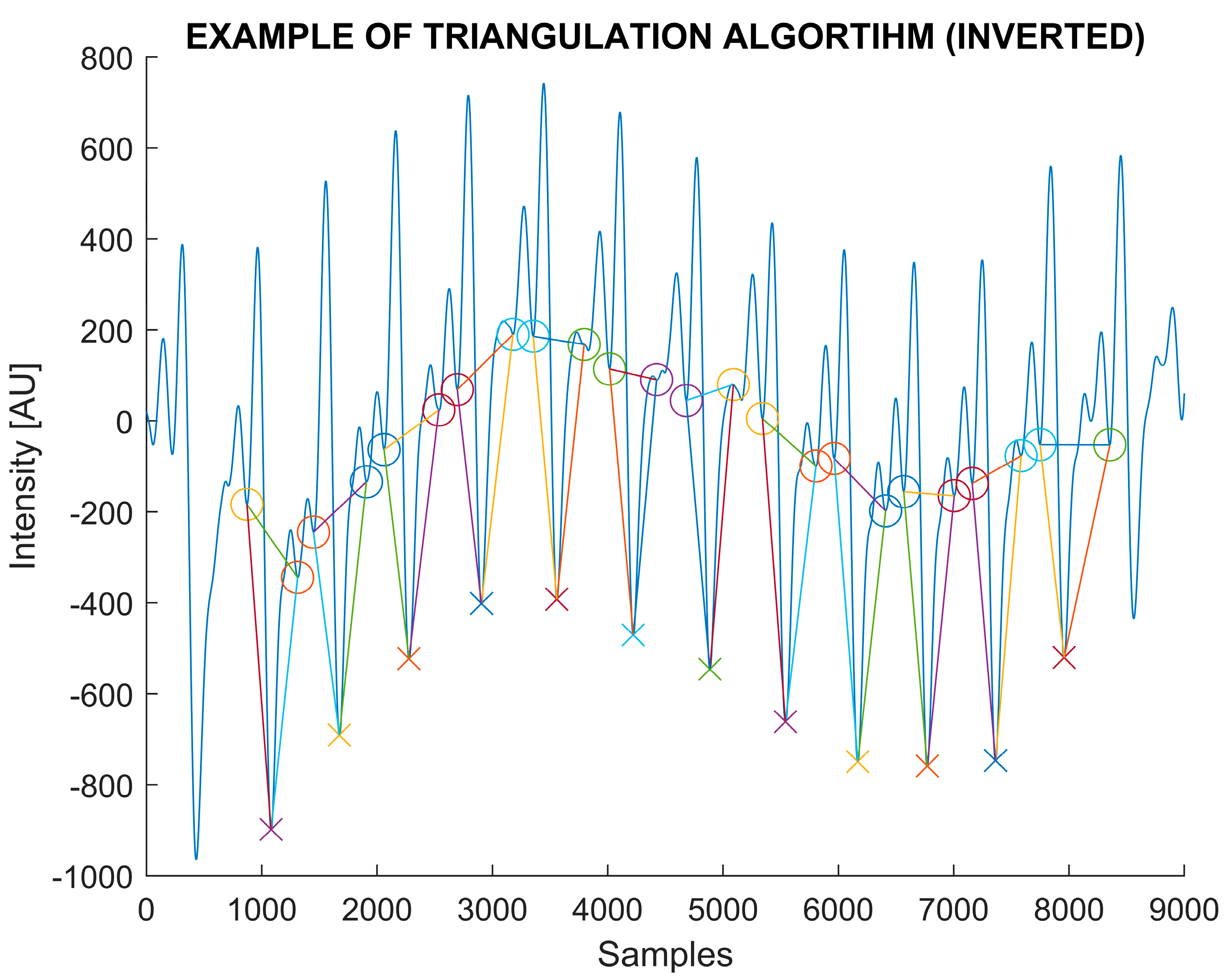 Sensors 24 06505 g0a3