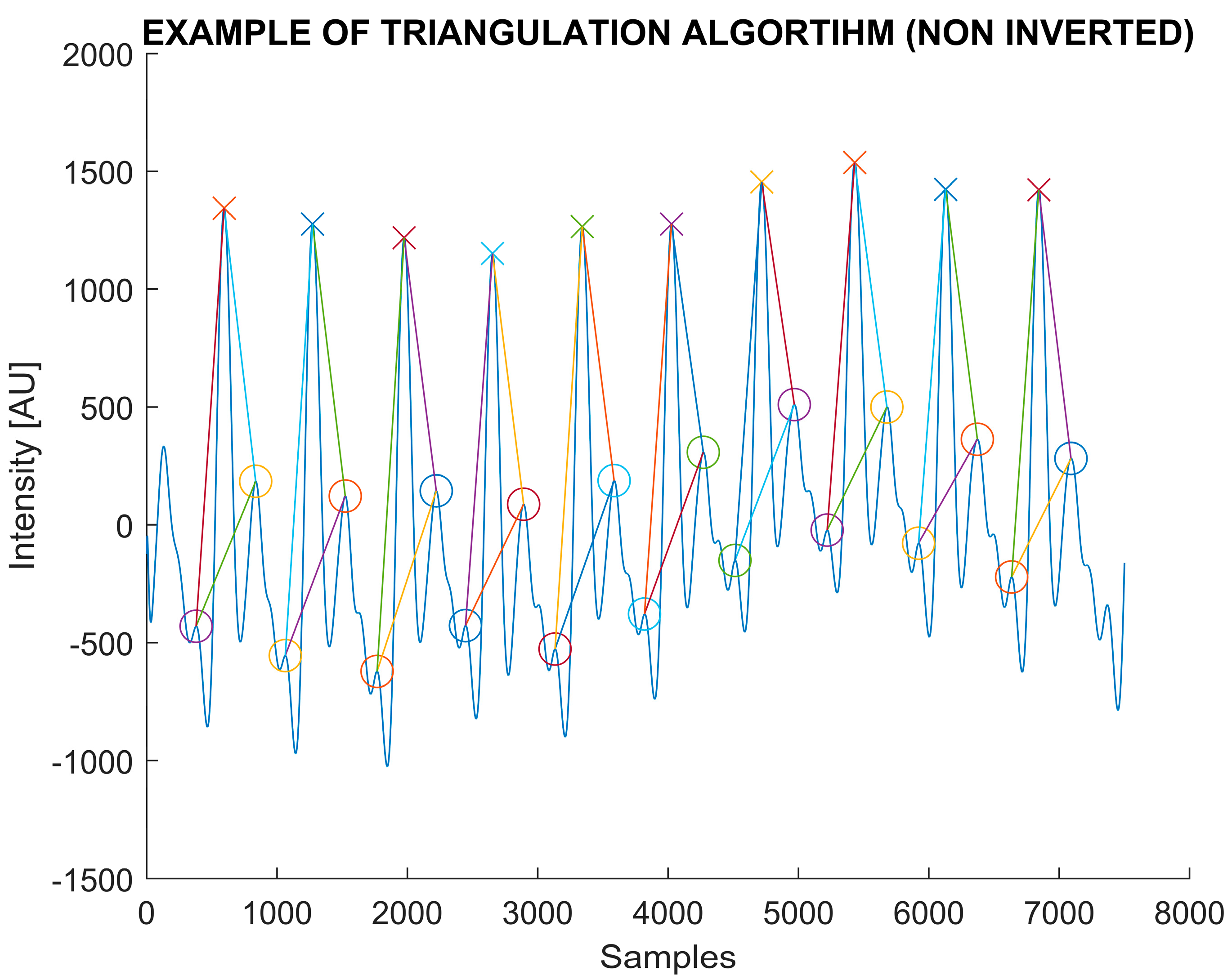 Sensors 24 06505 g0a4