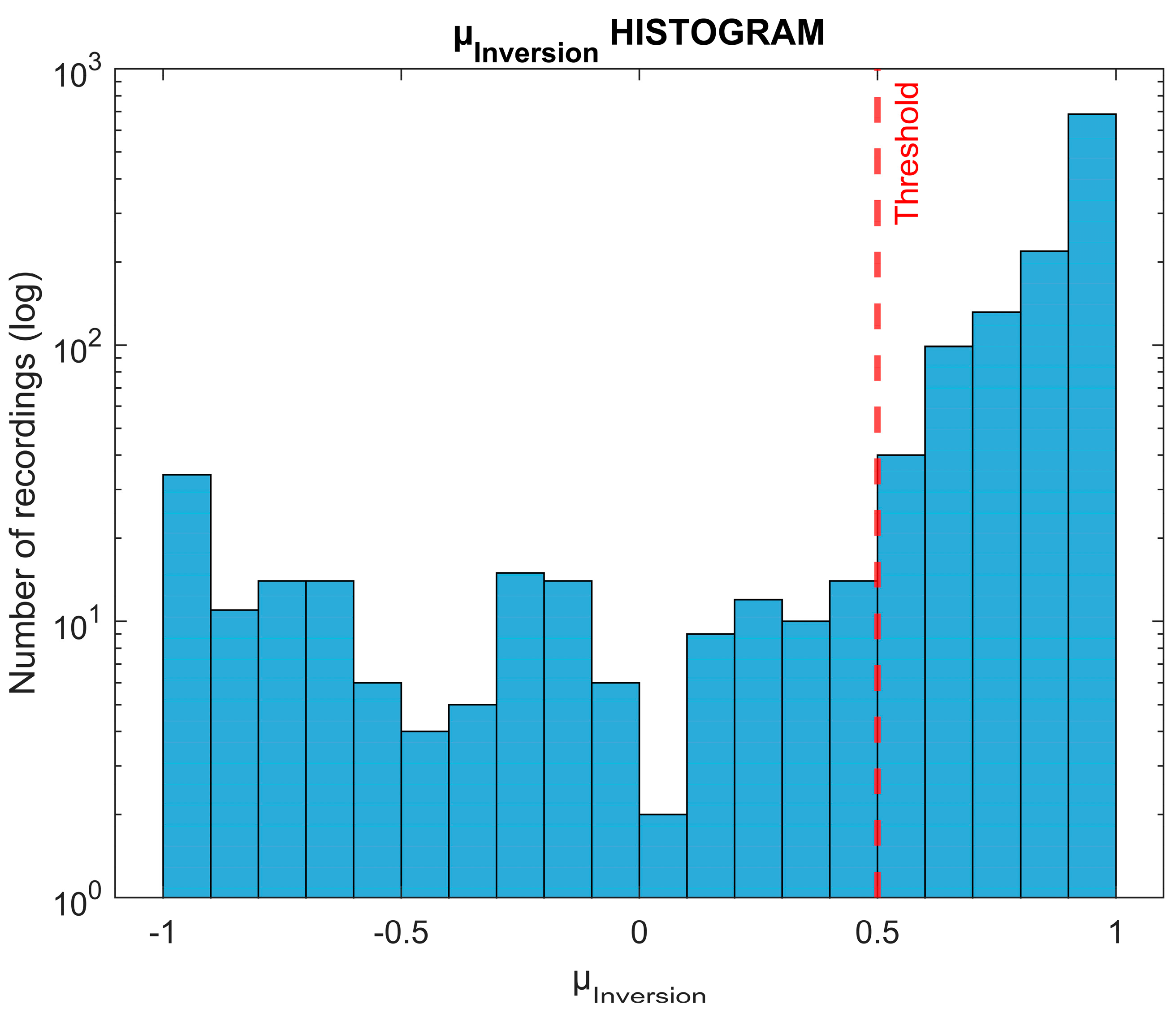 Sensors 24 06505 g0a6
