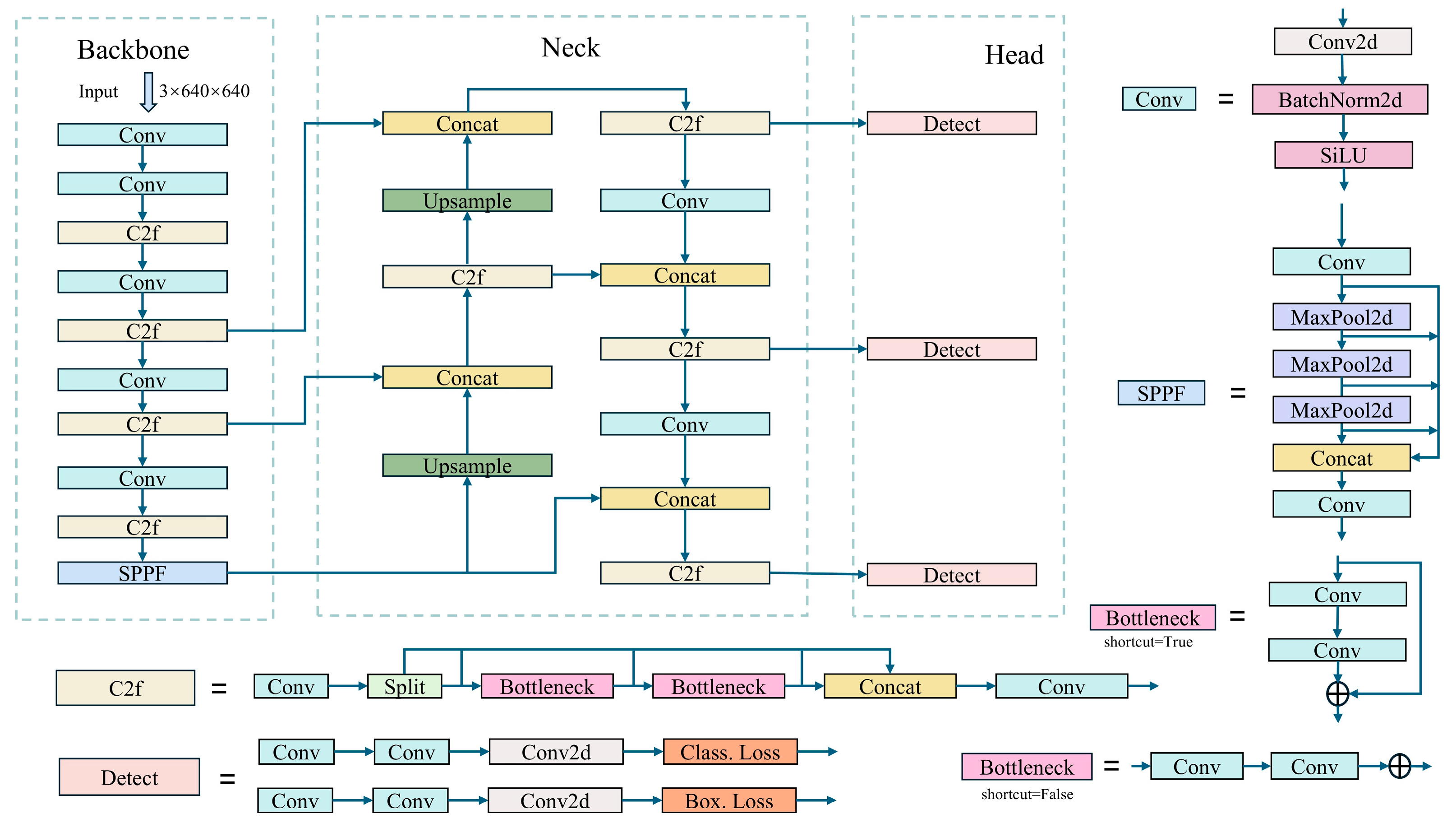 Sensors 24 06506 g003