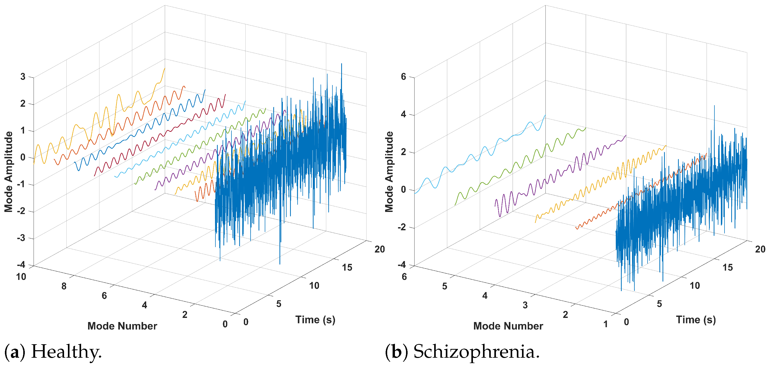 Sensors 24 06508 g006