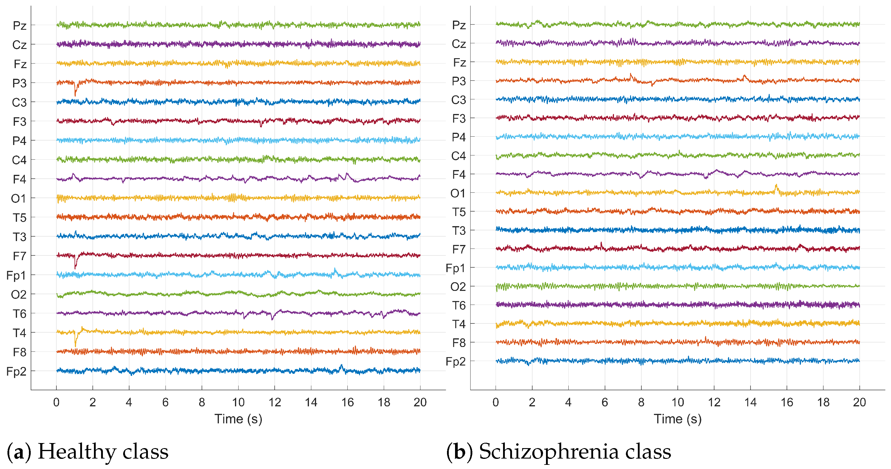 Sensors 24 06508 g007