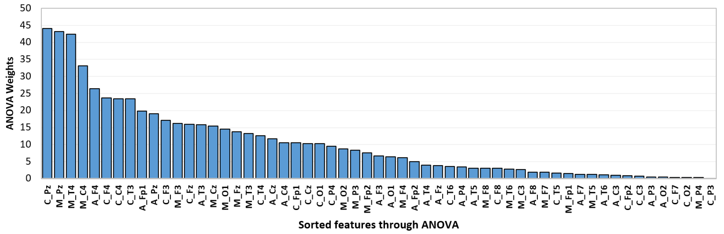 Sensors 24 06508 g008