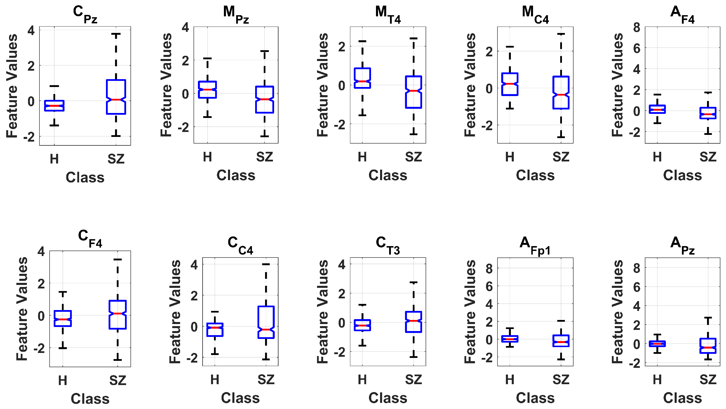 Sensors 24 06508 g009