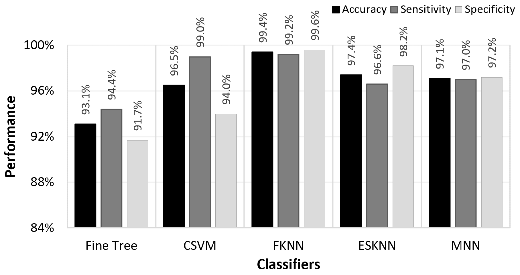 Sensors 24 06508 g010