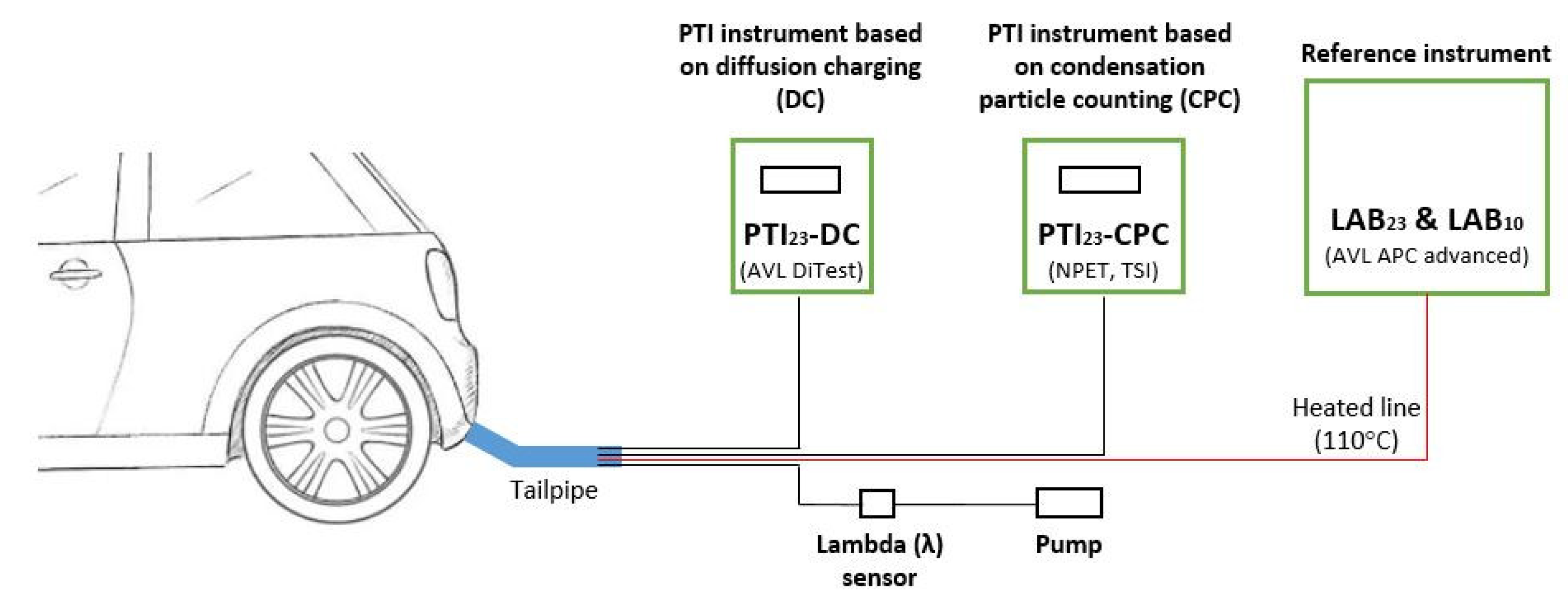 Sensors 24 06509 g001