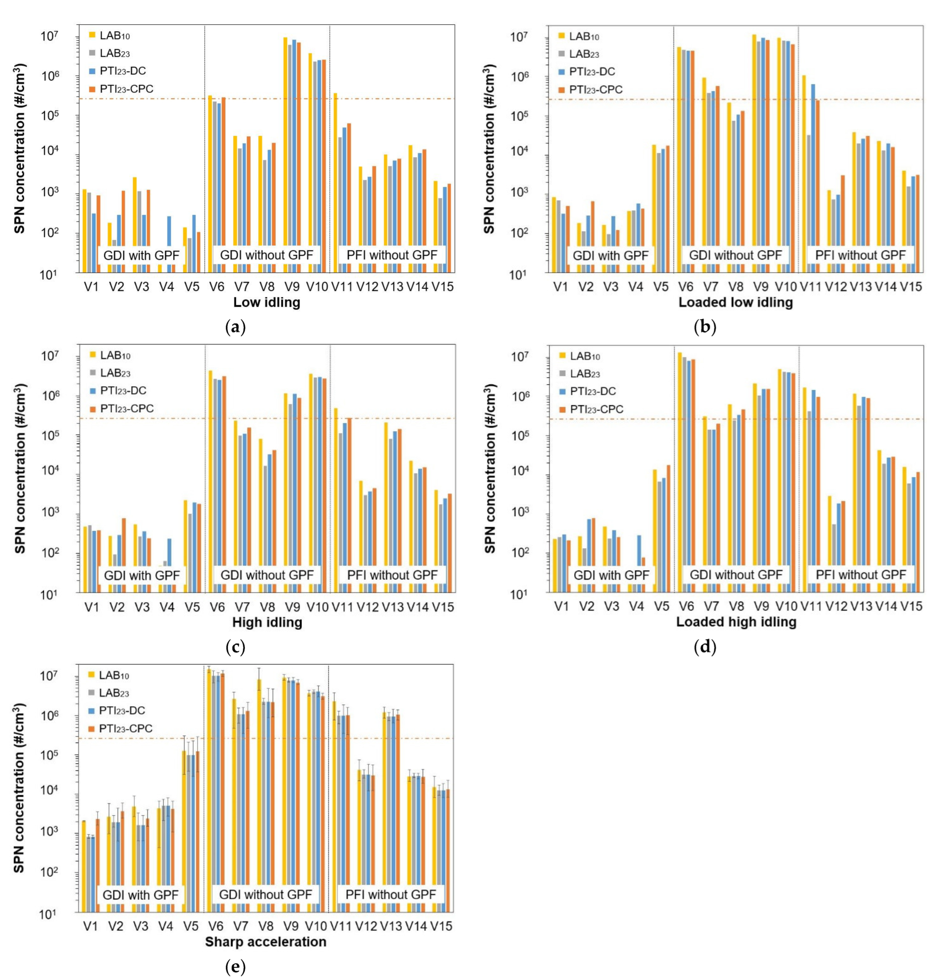 Sensors 24 06509 g006