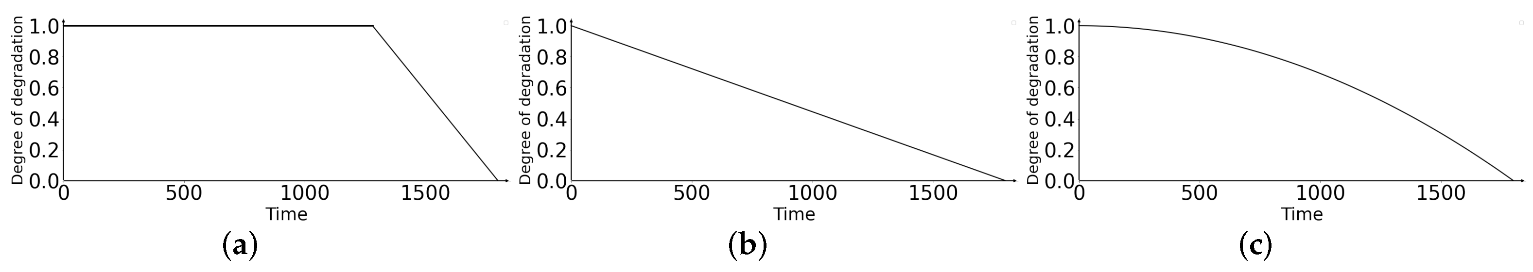 Sensors 24 06510 g004