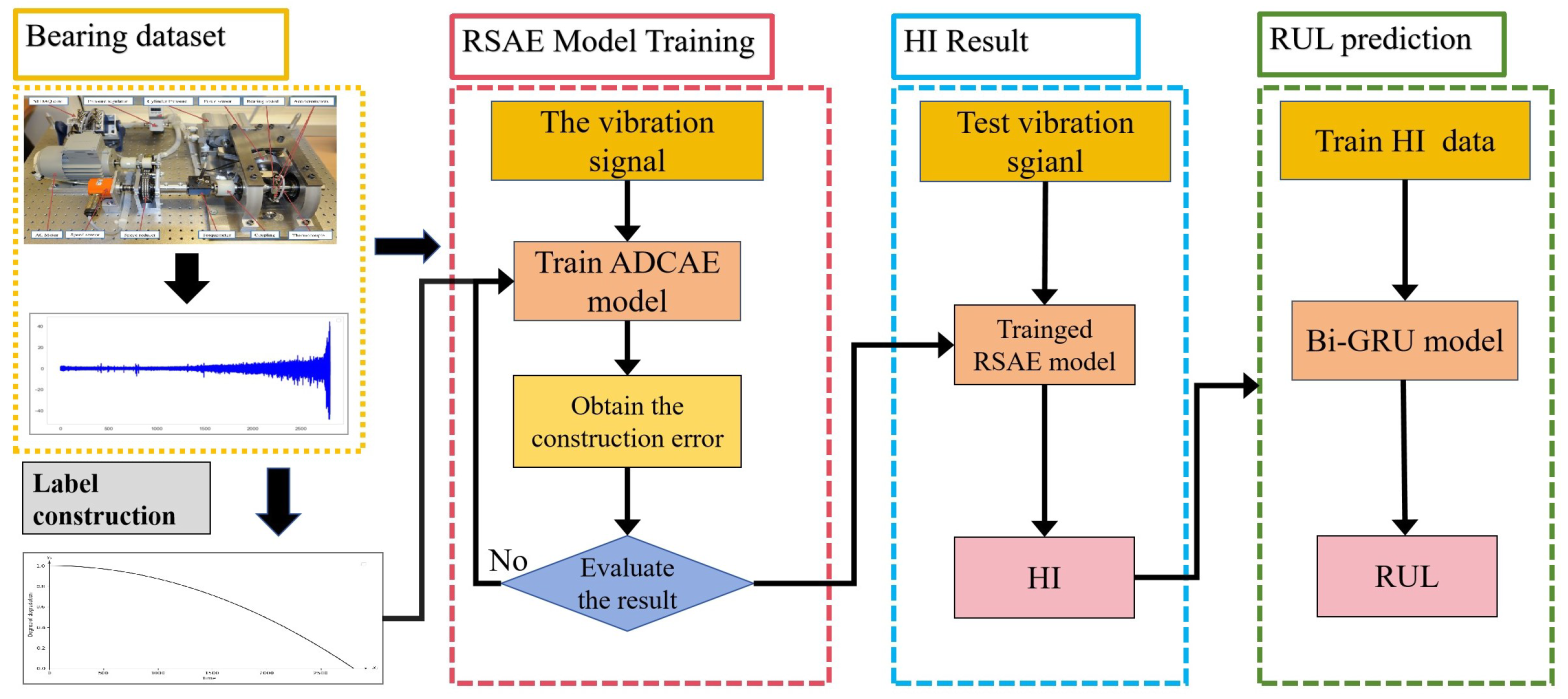 Sensors 24 06510 g005
