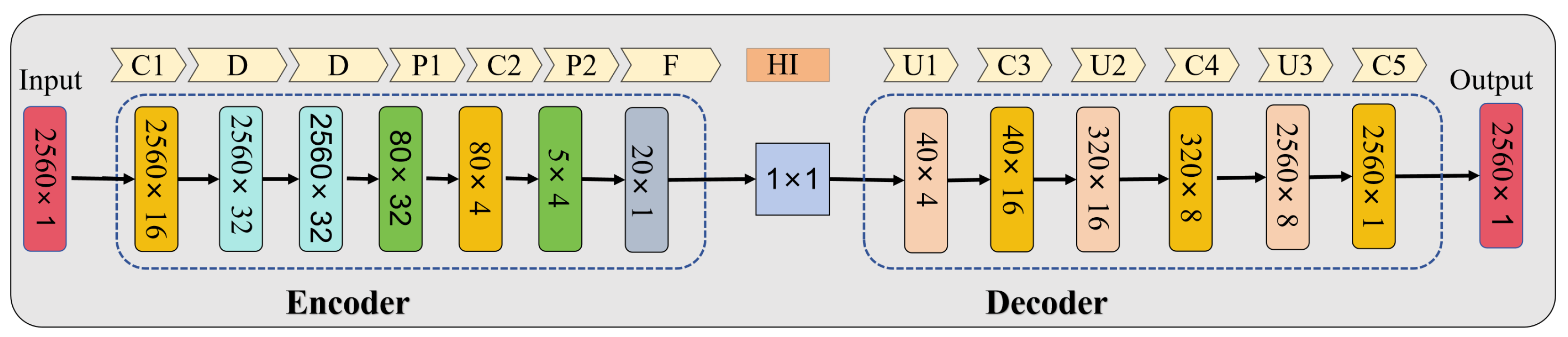 Sensors 24 06510 g007
