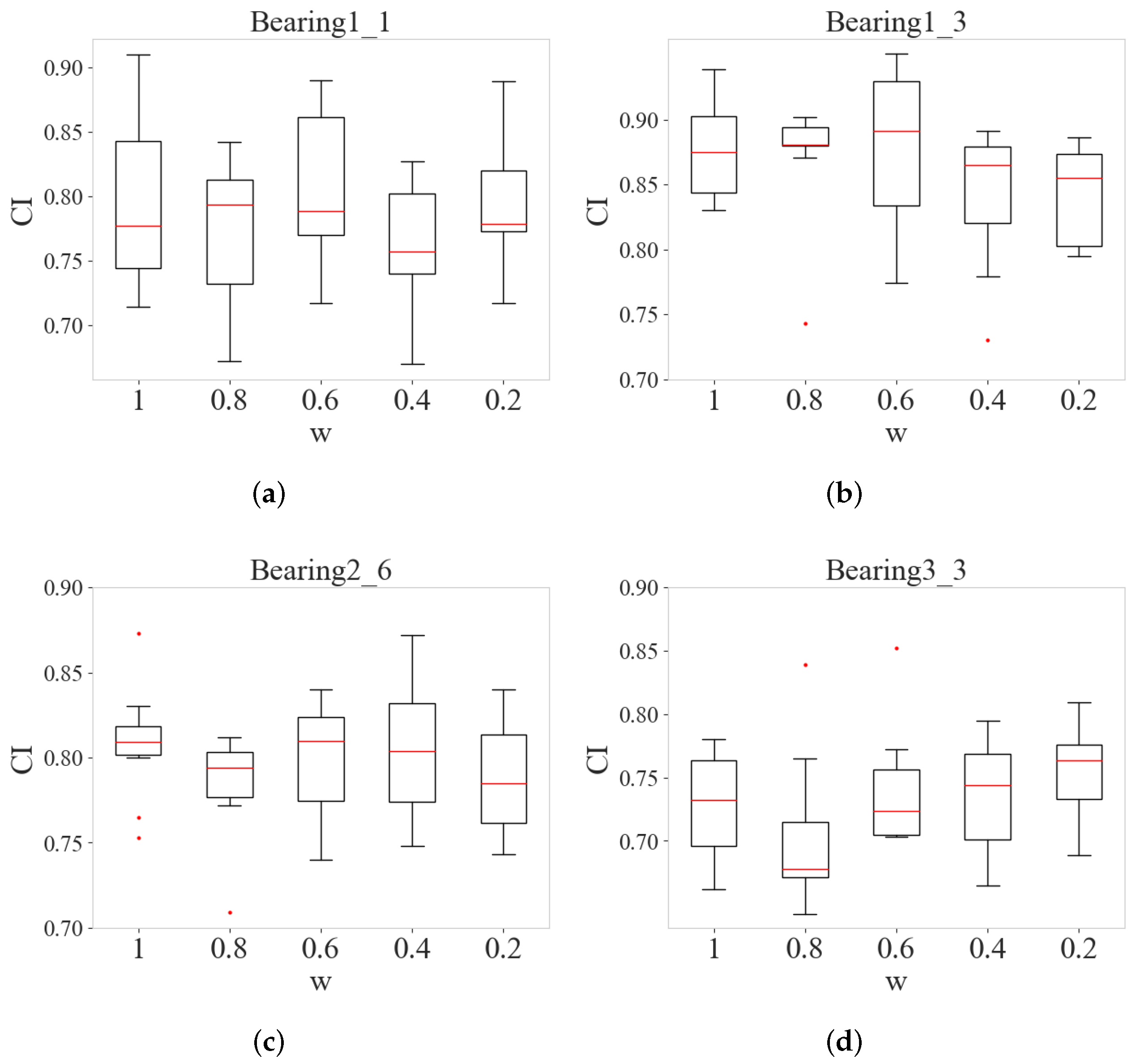 Sensors 24 06510 g009