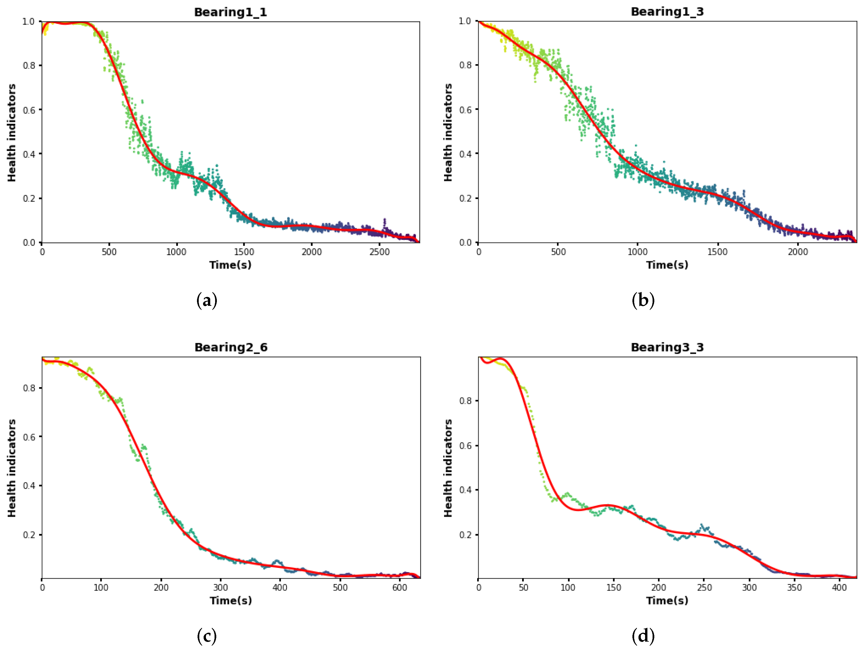 Sensors 24 06510 g010