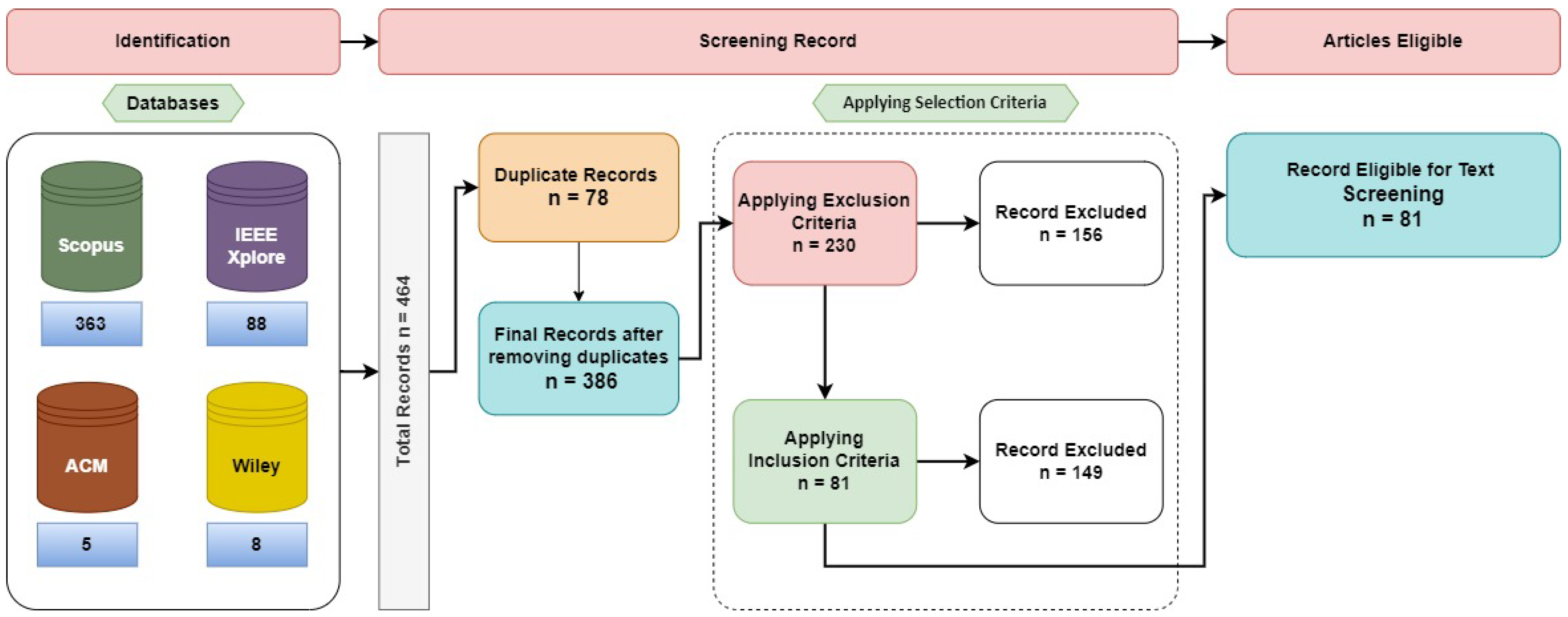 Sensors 24 06511 g001