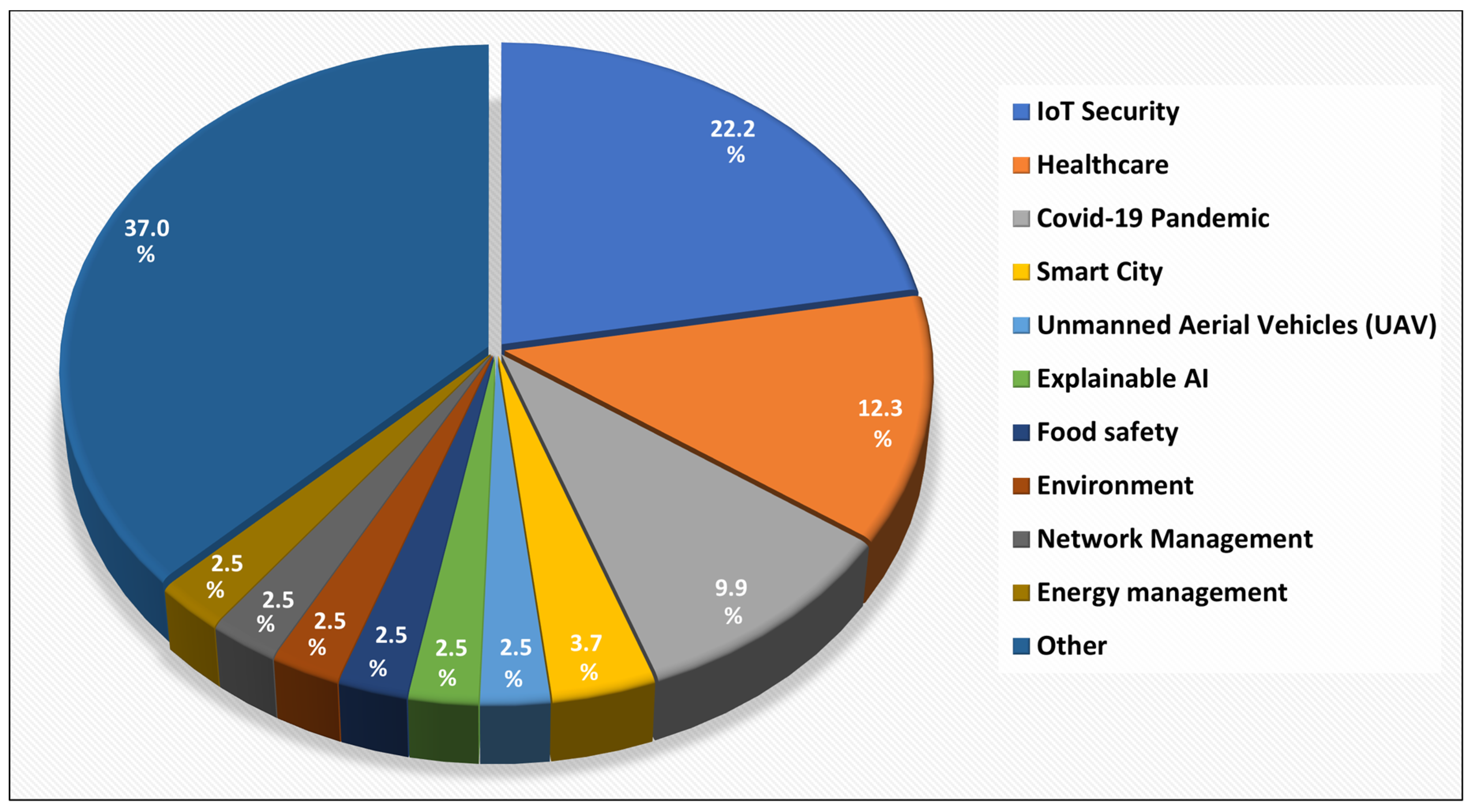 Sensors 24 06511 g005