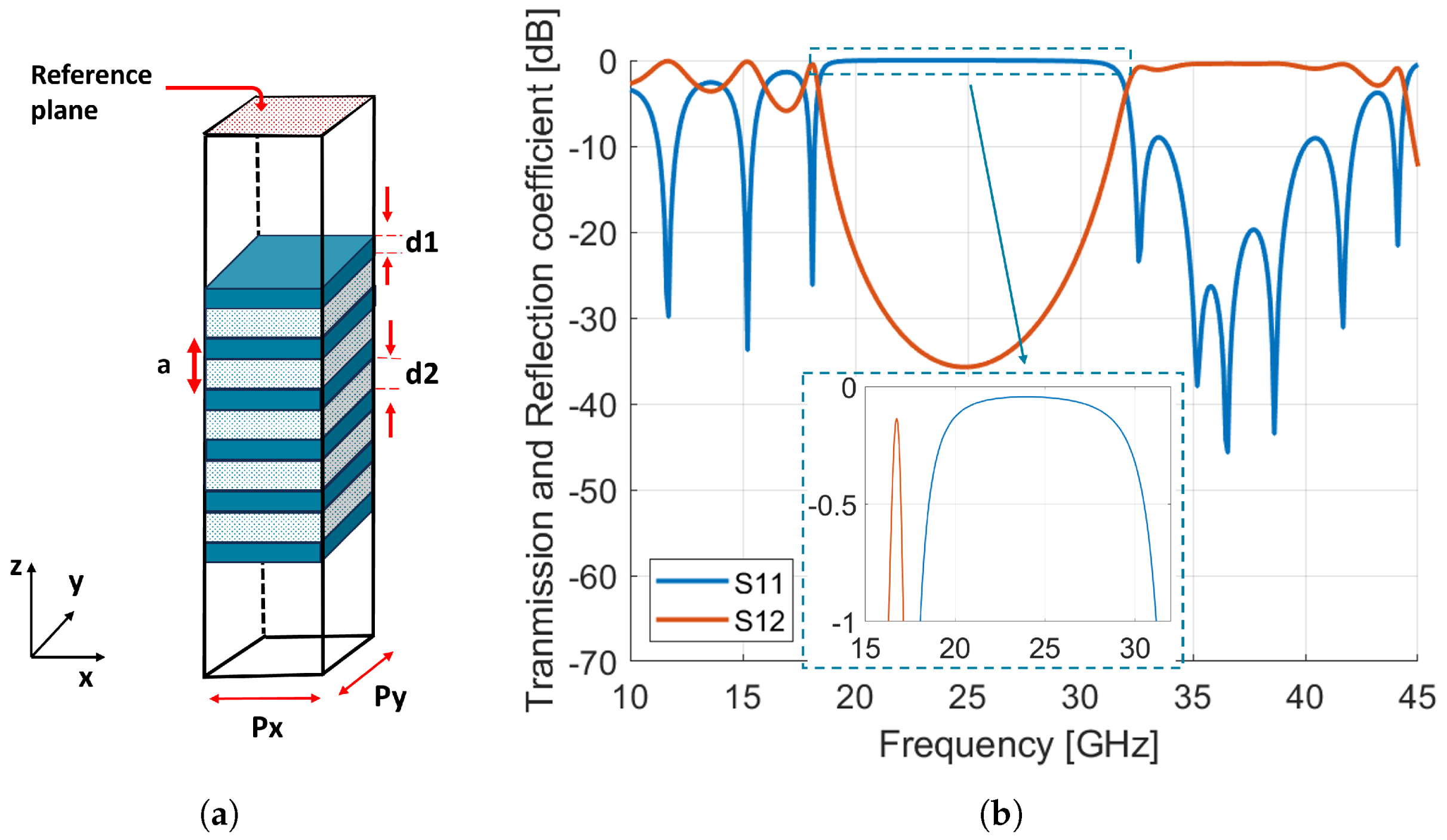Sensors 24 06512 g002