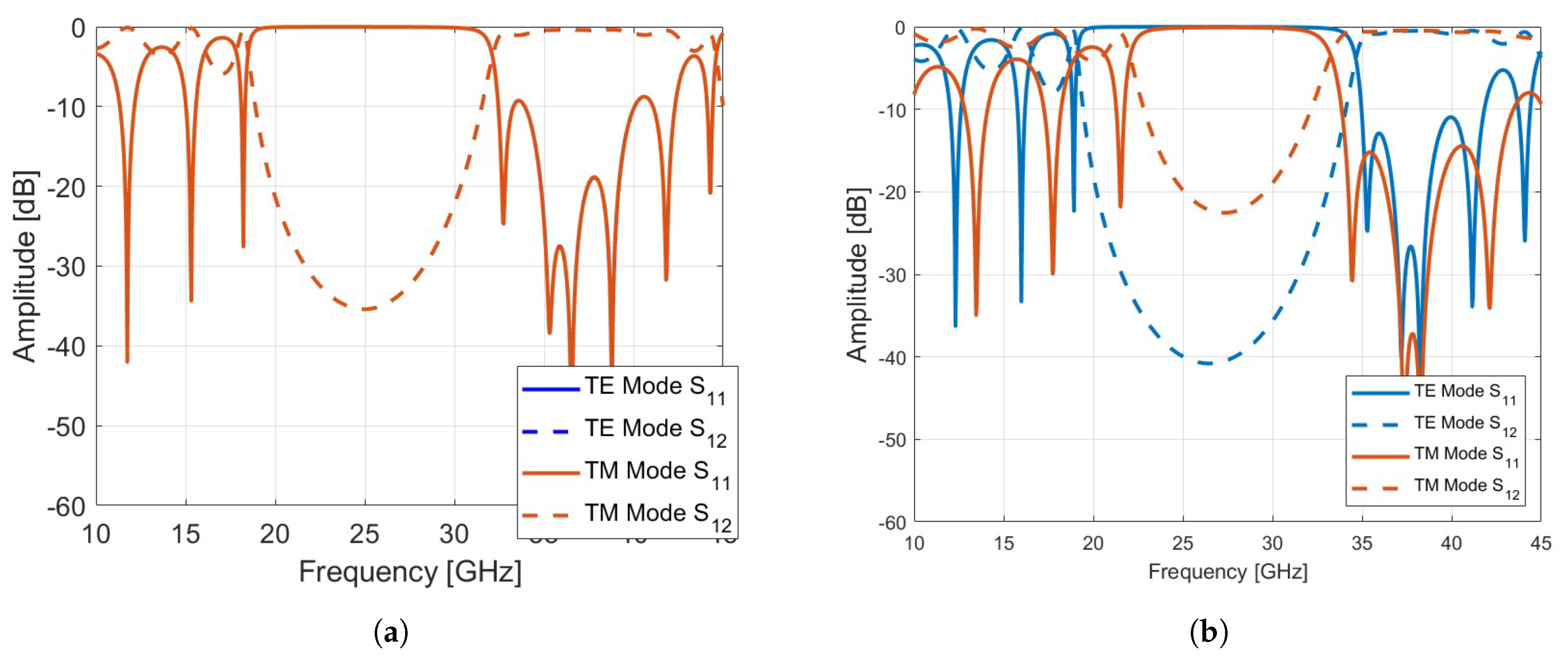 Sensors 24 06512 g003