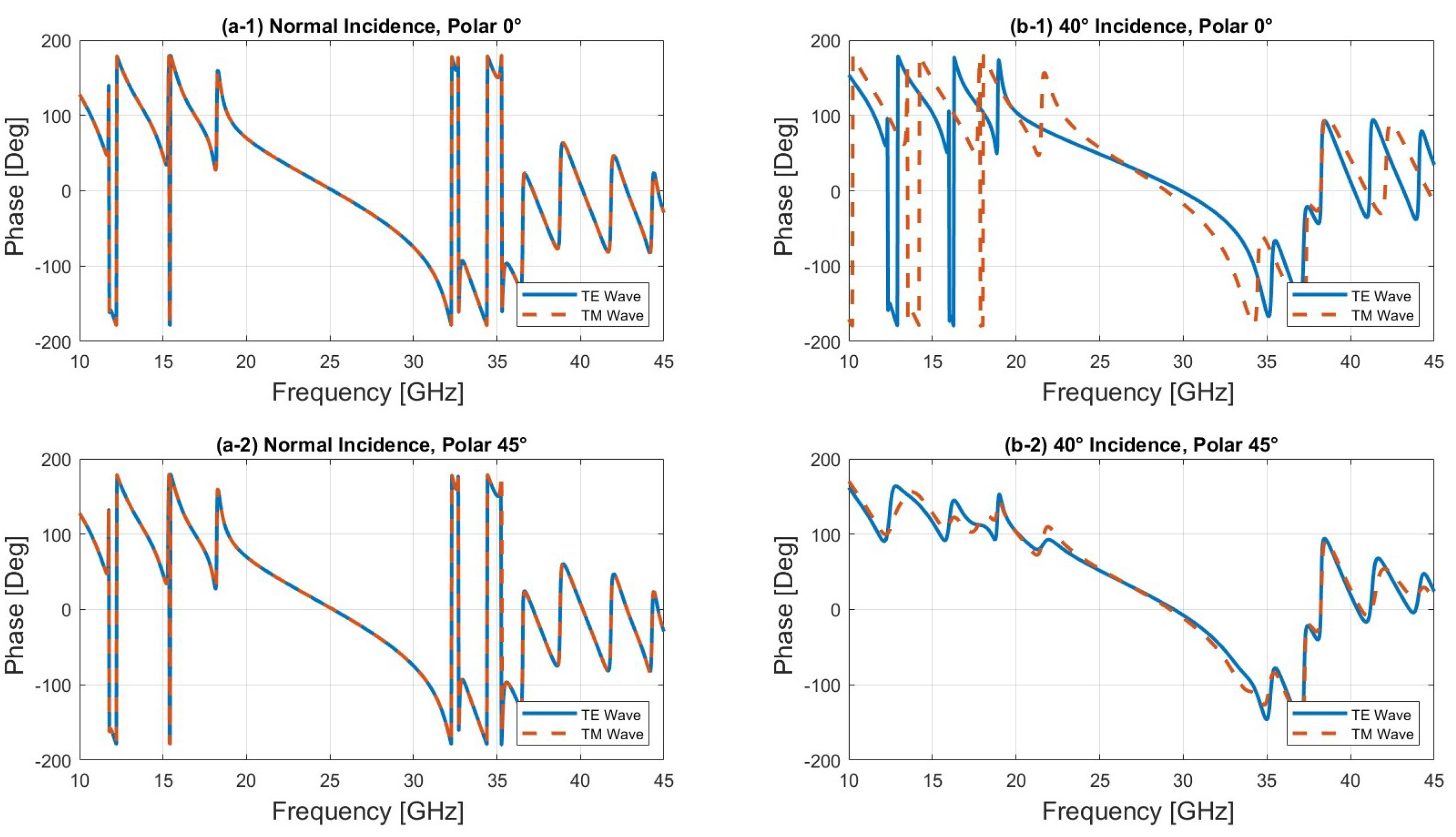 Sensors 24 06512 g006