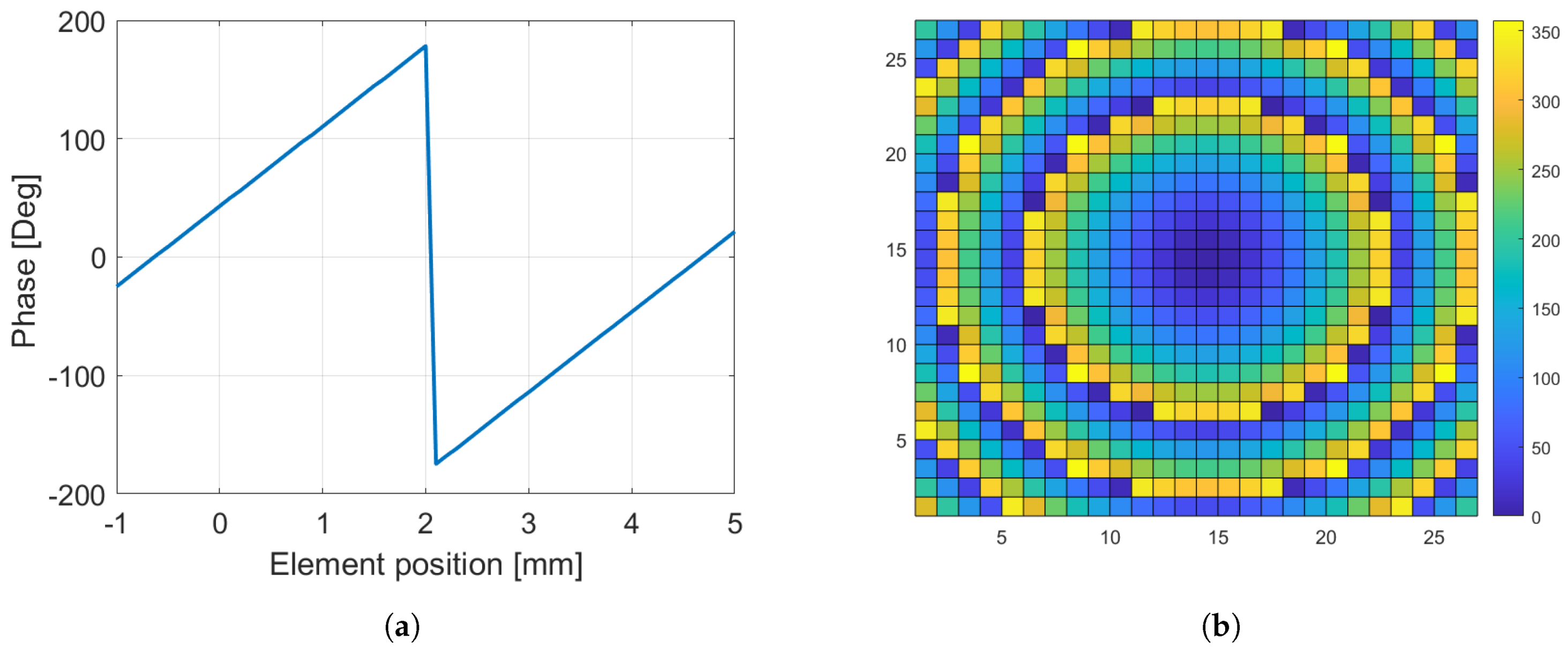 Sensors 24 06512 g007