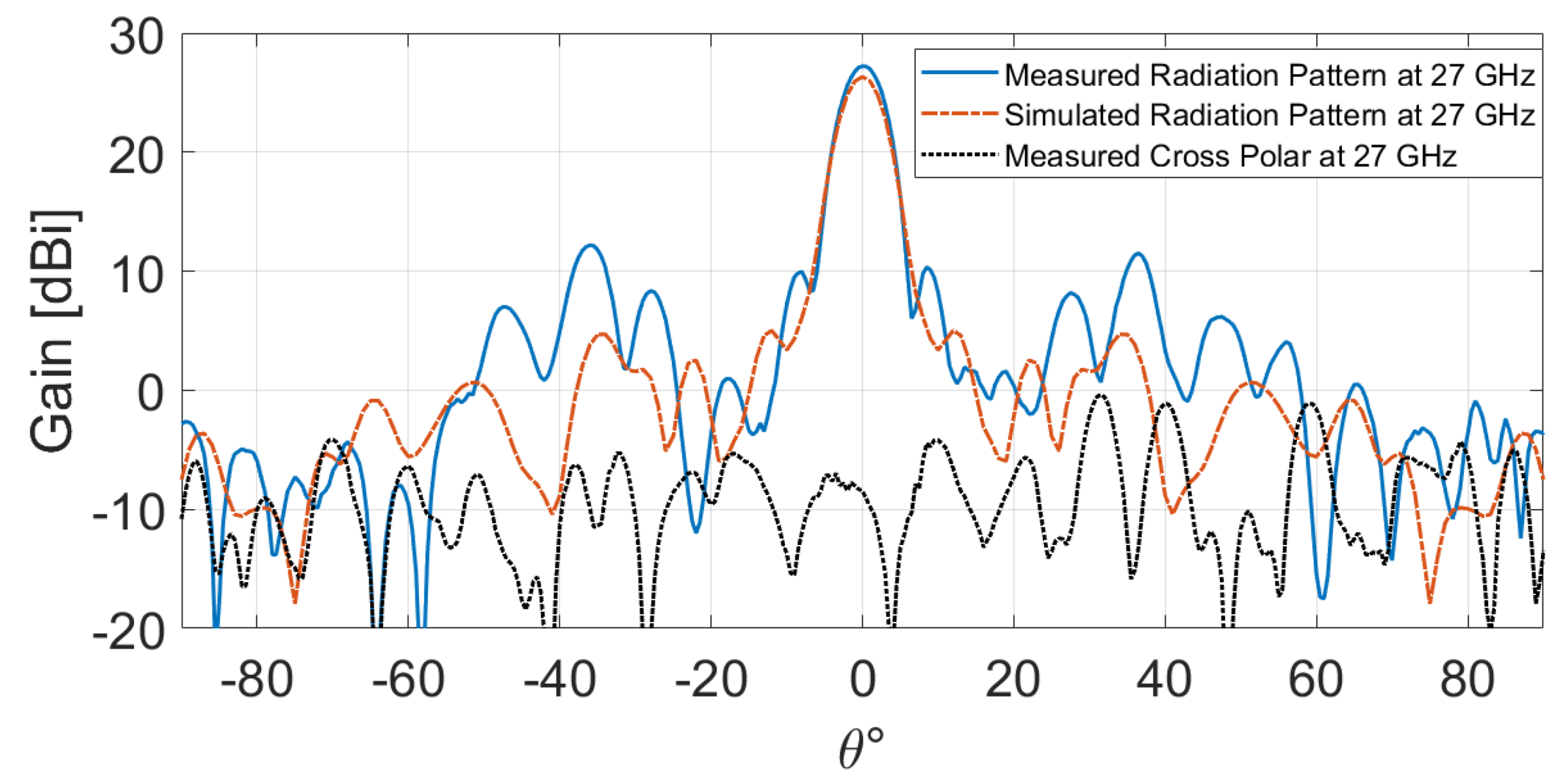 Sensors 24 06512 g009