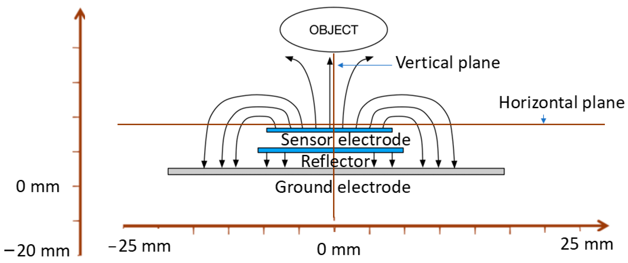 Sensors 24 06513 g002 Sensors 24 06513 g002