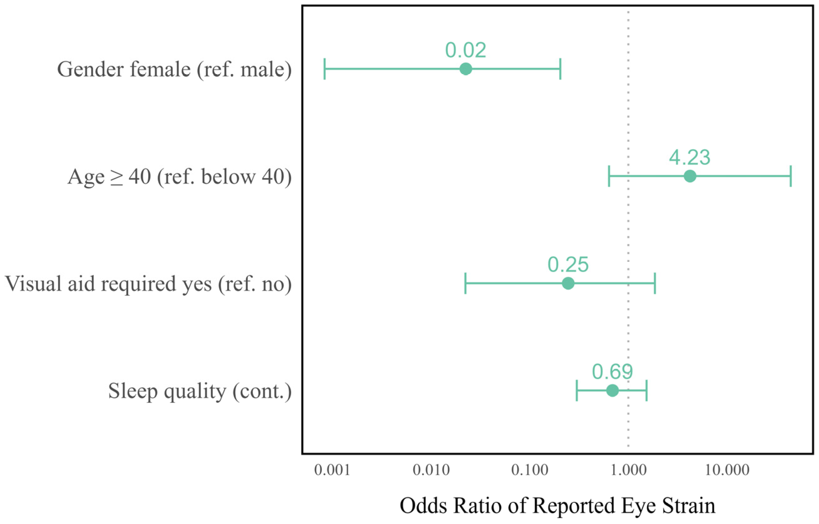 Sensors 24 06515 g003