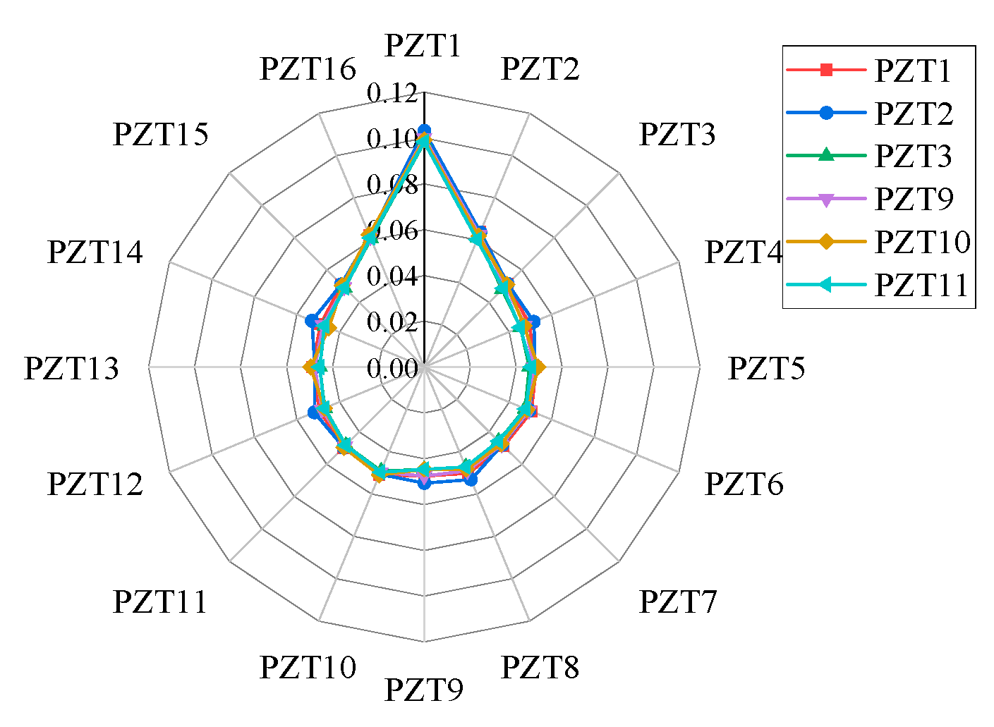 Sensors 24 06516 g005